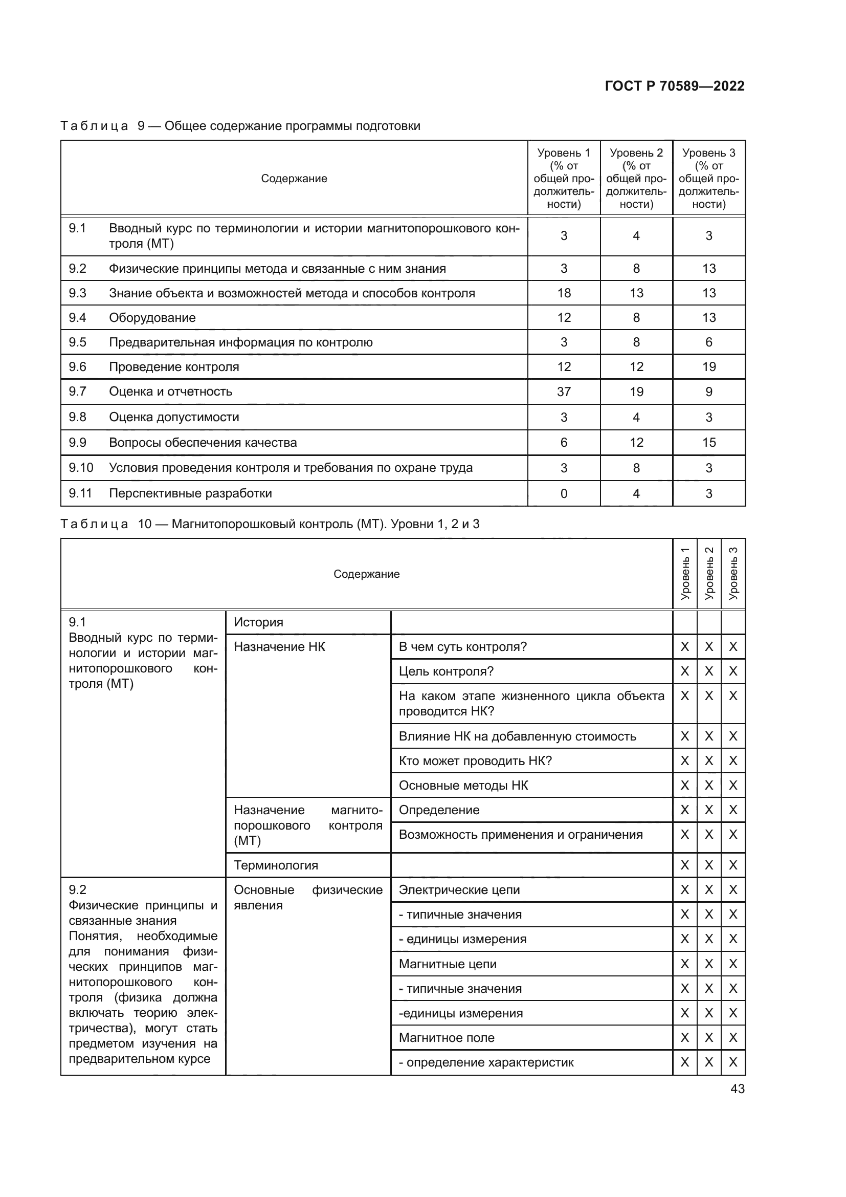 ГОСТ Р 70589-2022