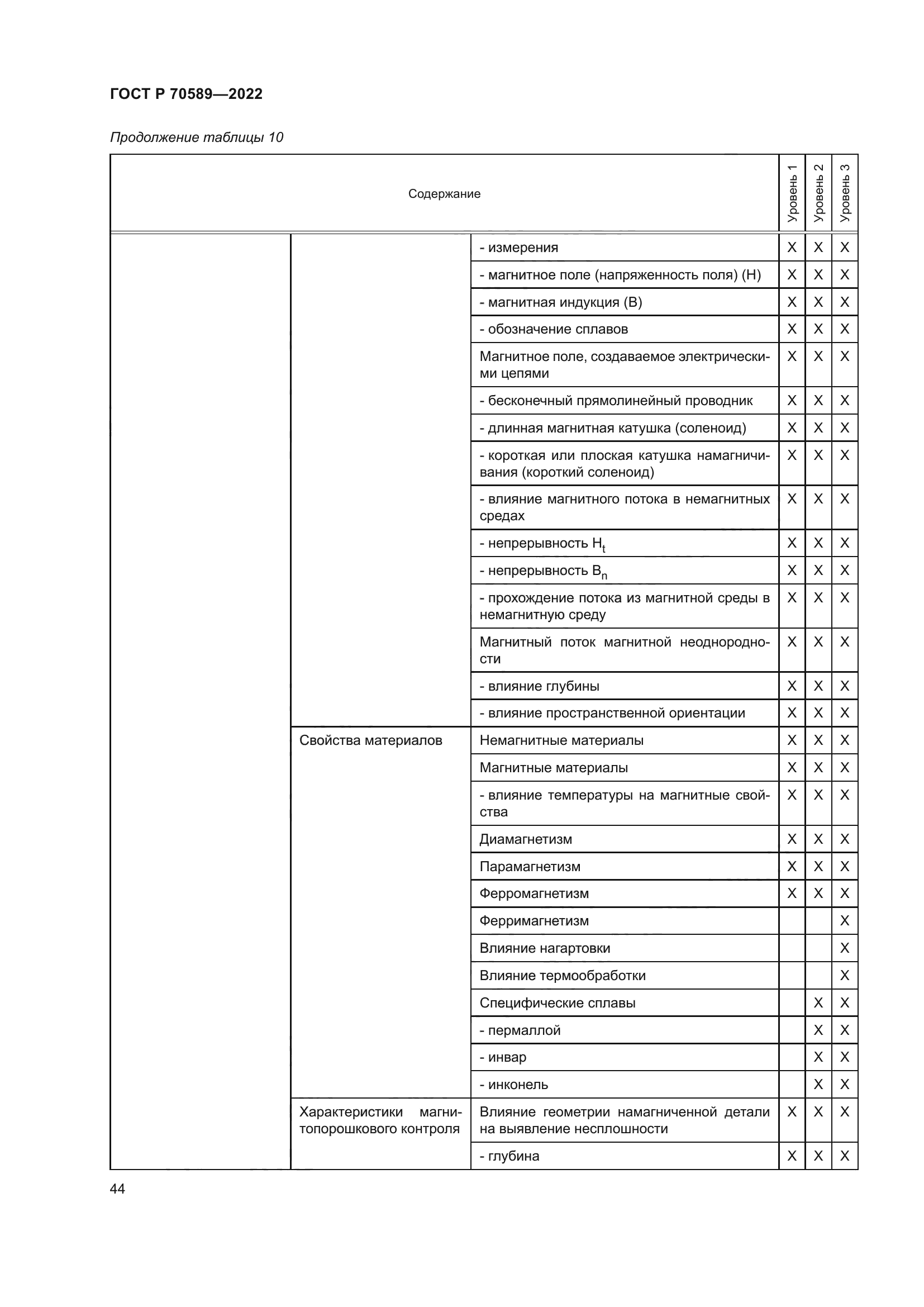 ГОСТ Р 70589-2022