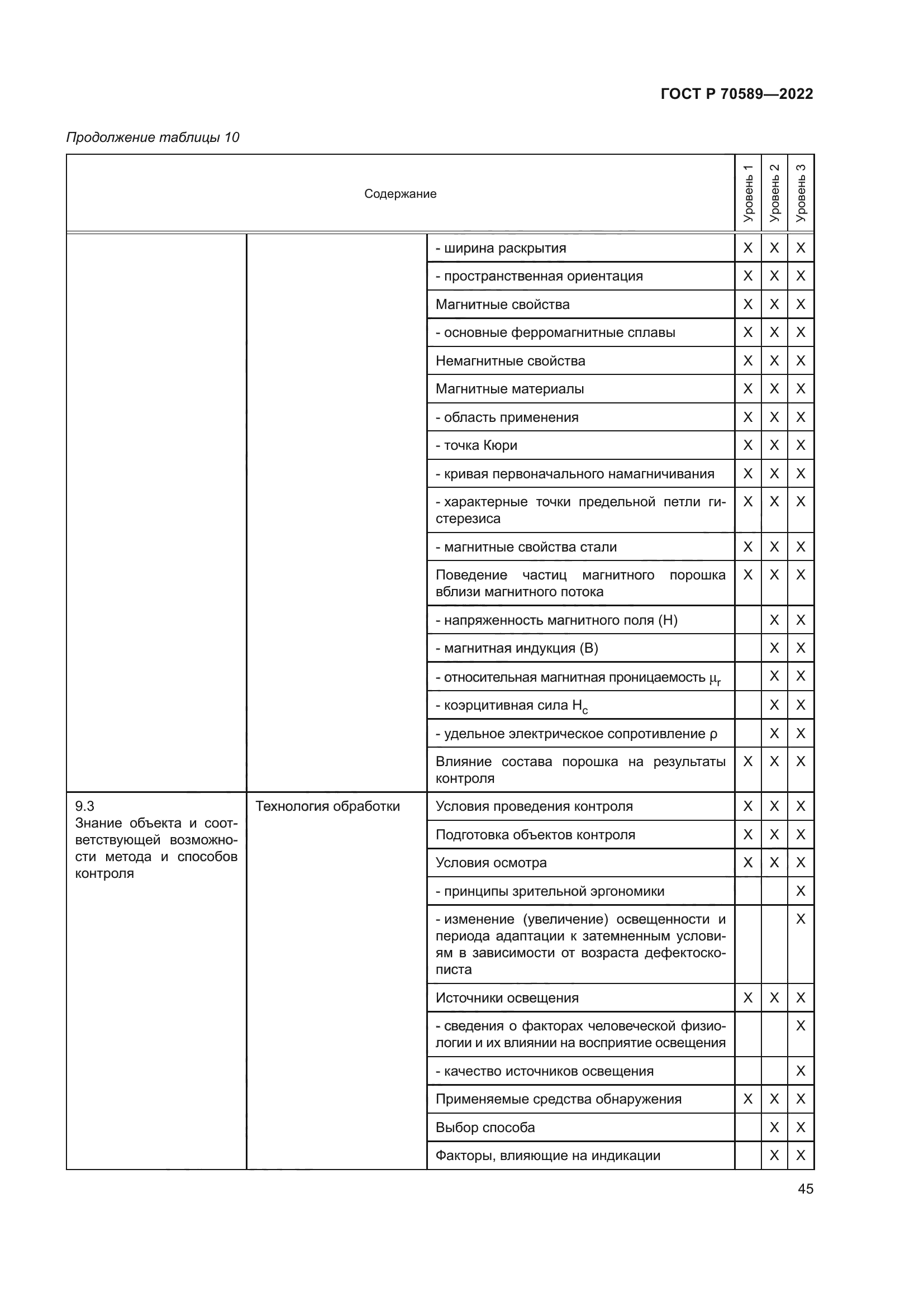 ГОСТ Р 70589-2022