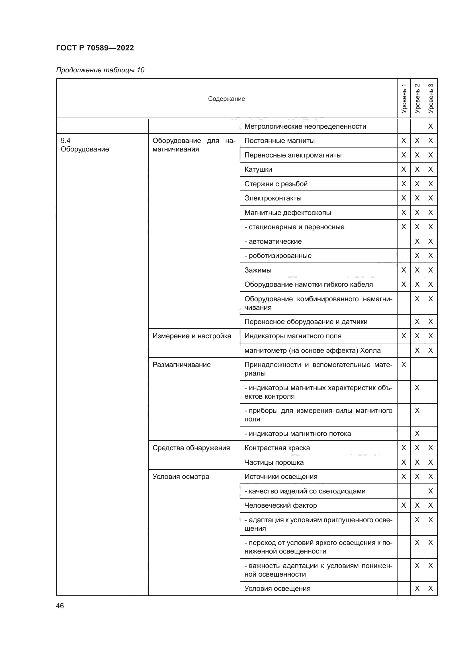 ГОСТ Р 70589-2022