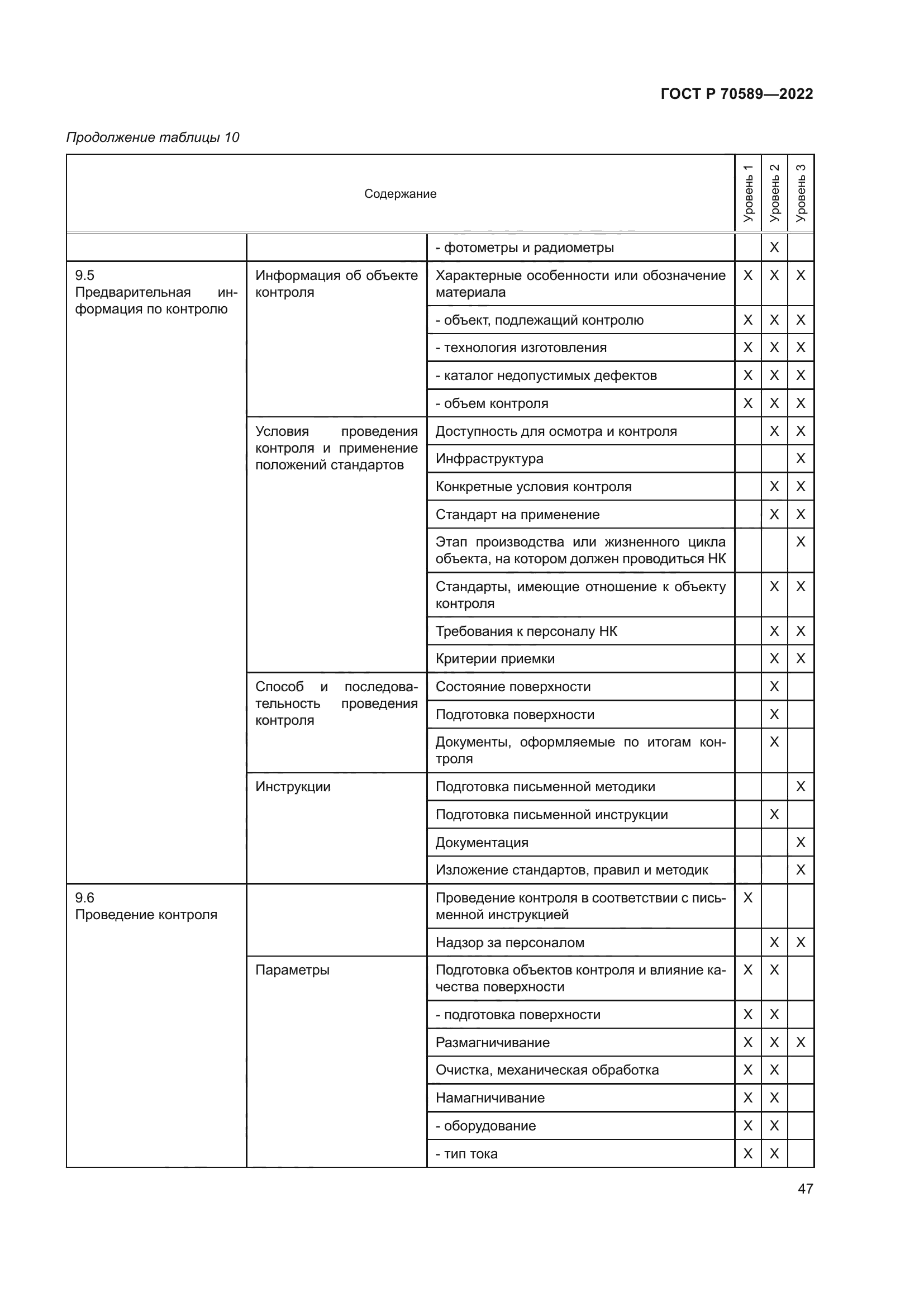 ГОСТ Р 70589-2022