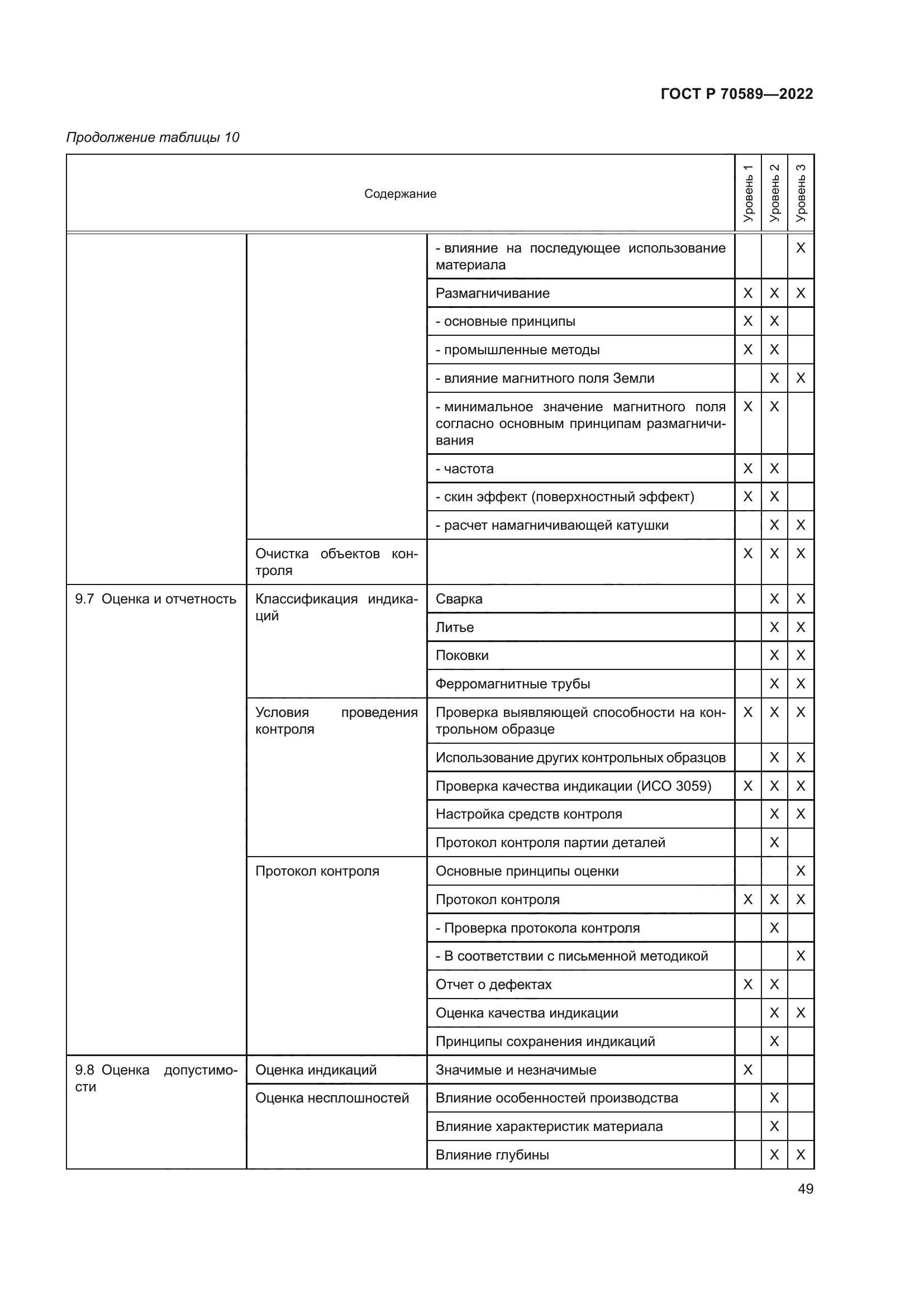 ГОСТ Р 70589-2022