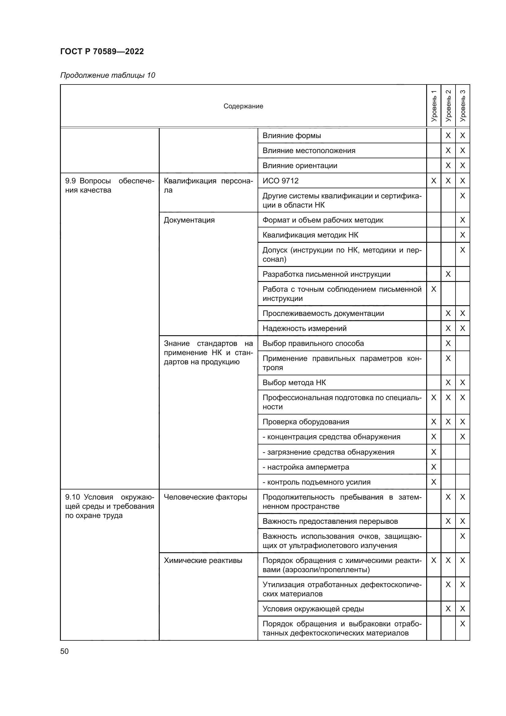 ГОСТ Р 70589-2022