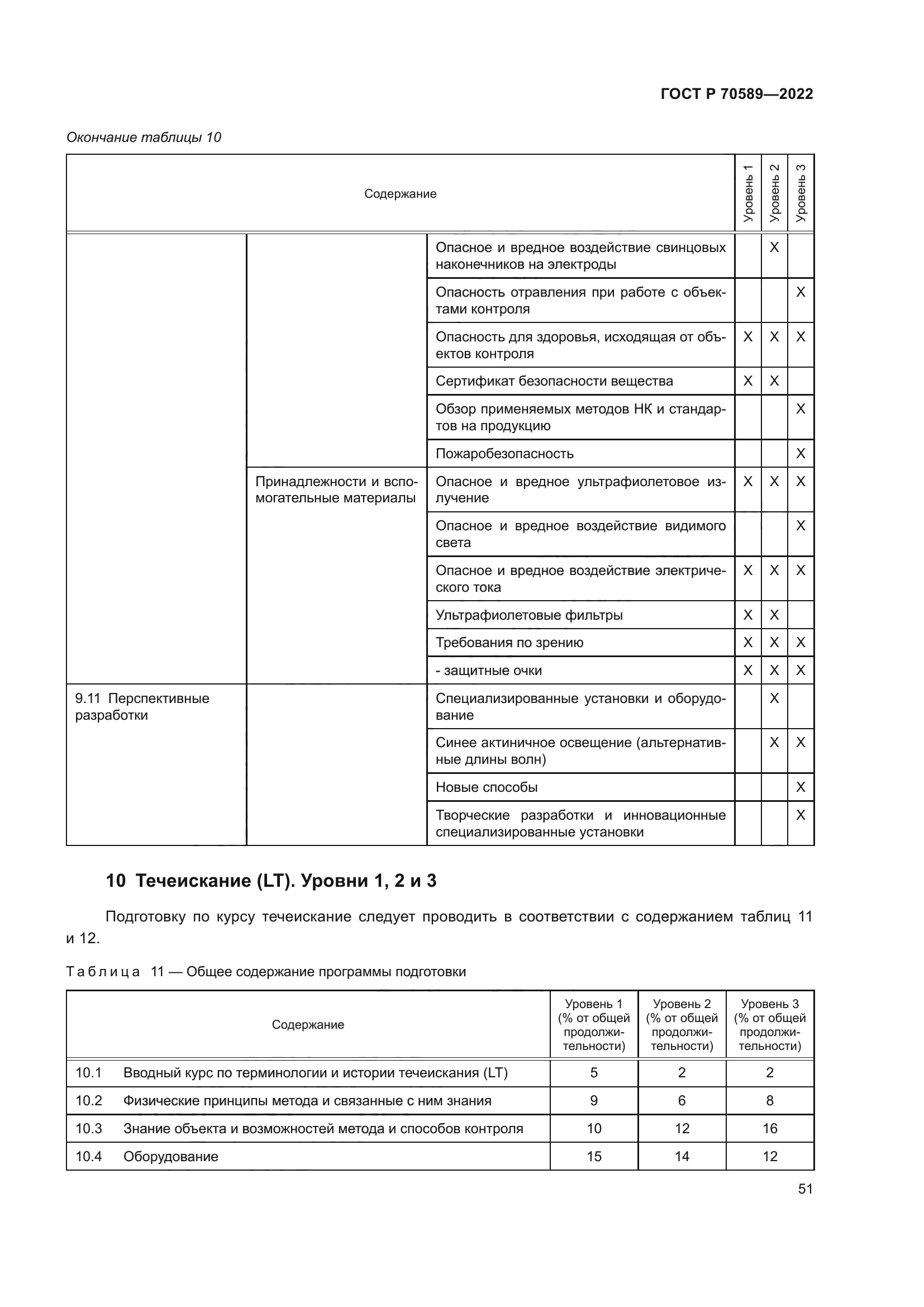 ГОСТ Р 70589-2022