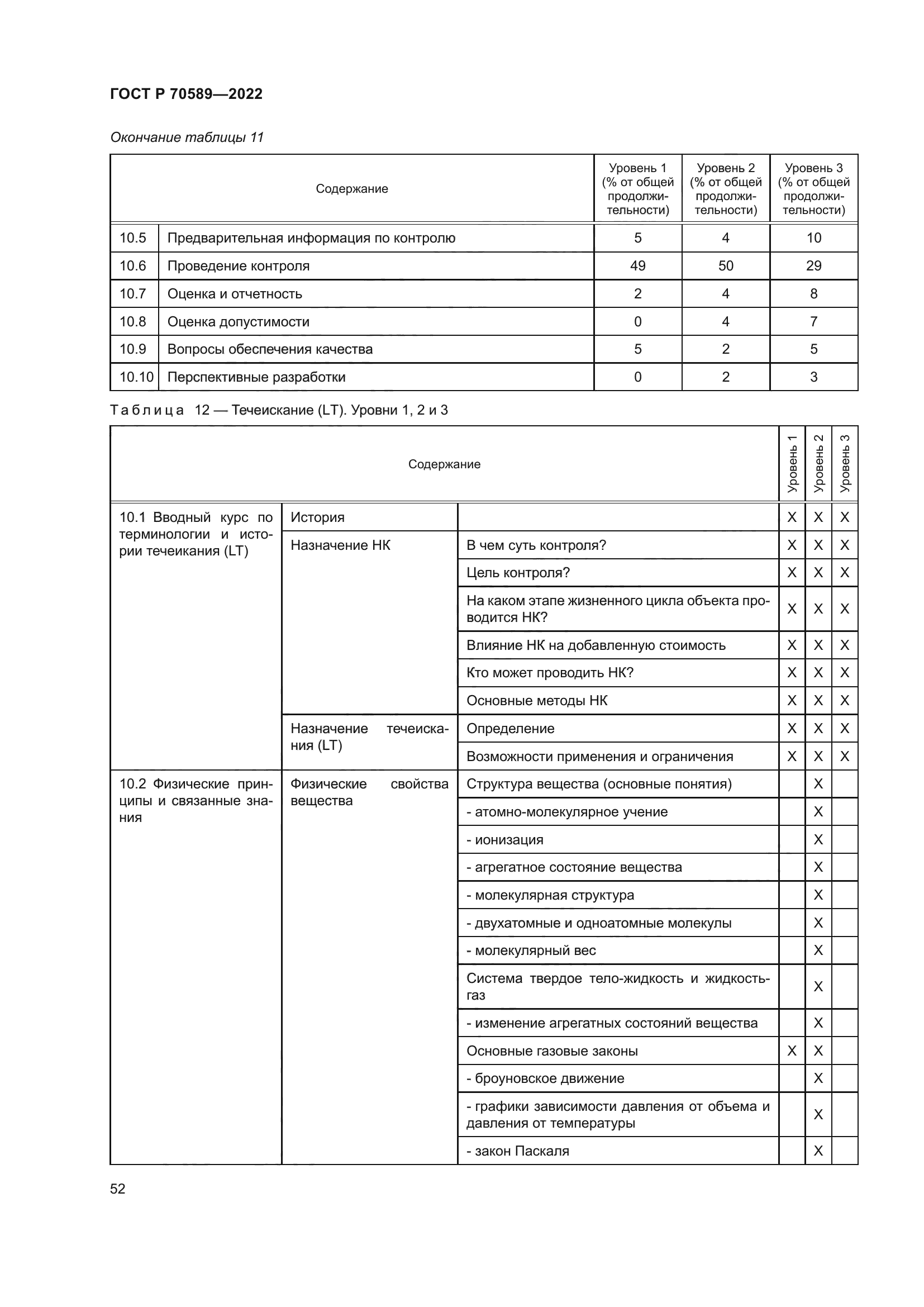 ГОСТ Р 70589-2022