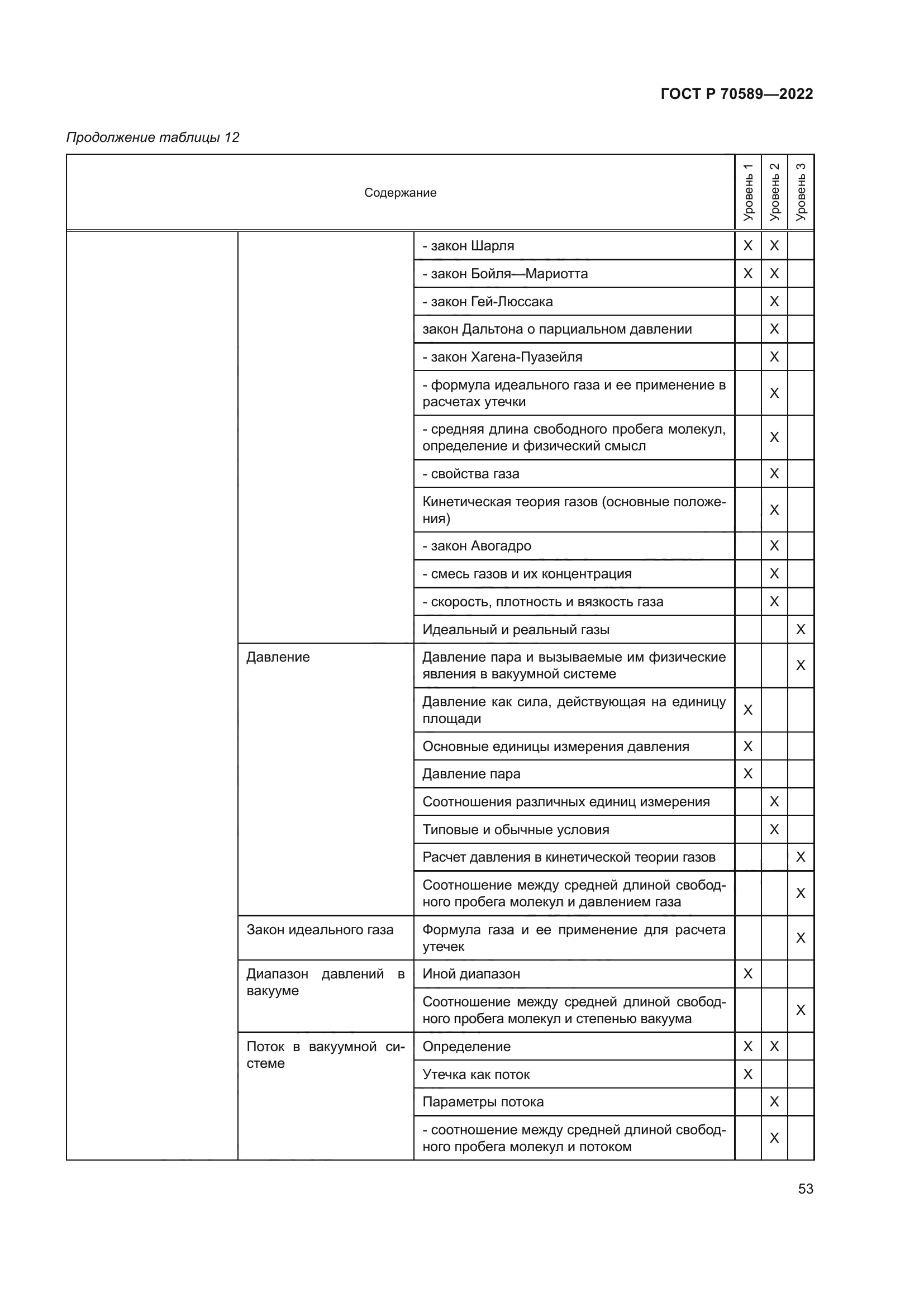 ГОСТ Р 70589-2022