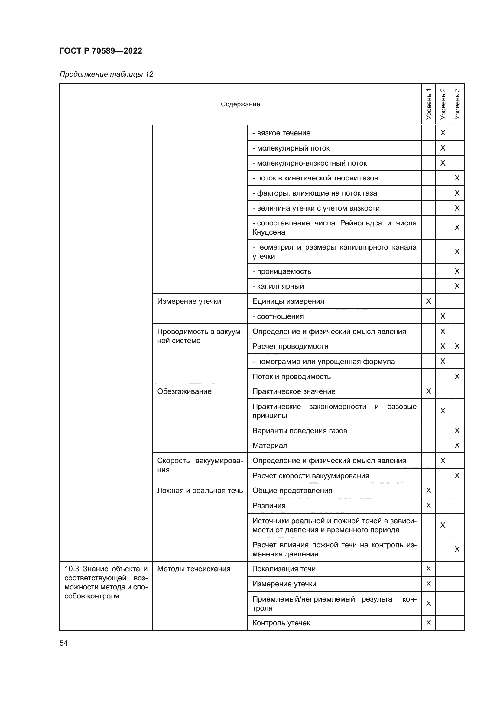 ГОСТ Р 70589-2022