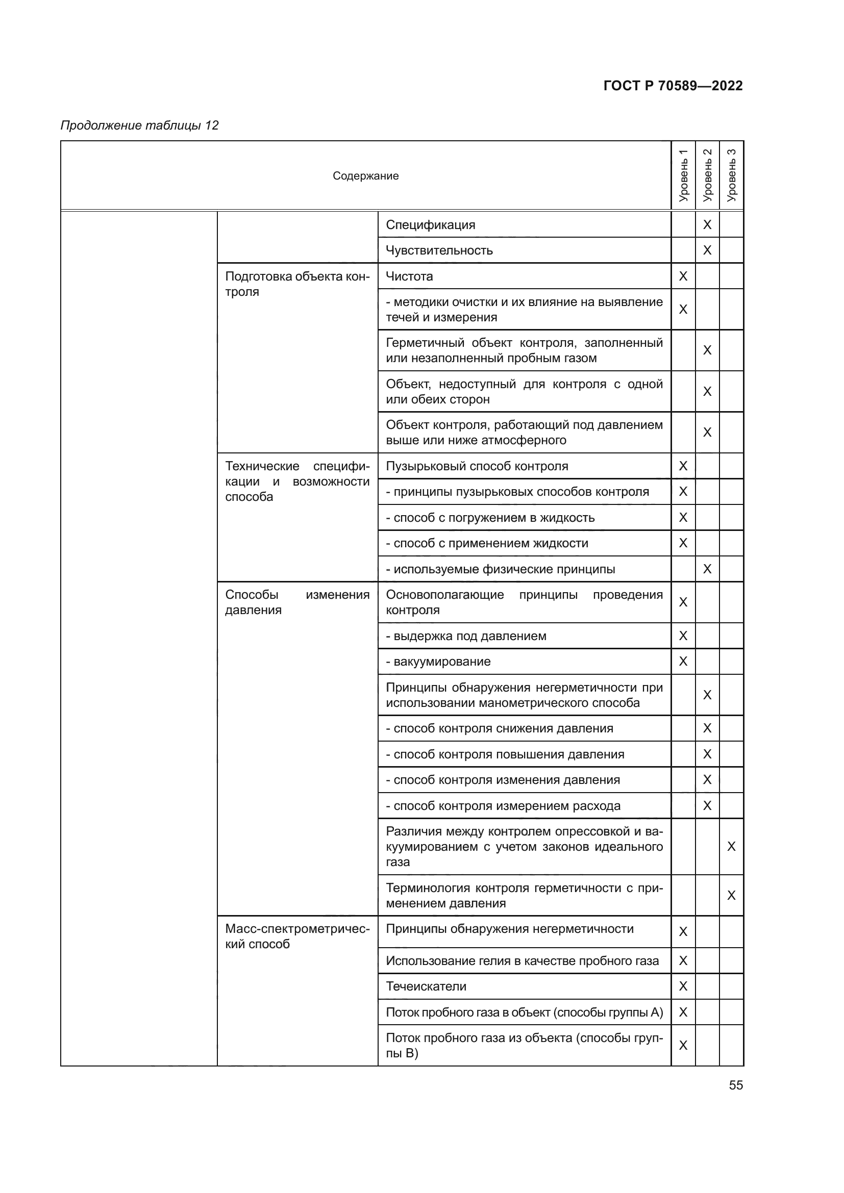 ГОСТ Р 70589-2022