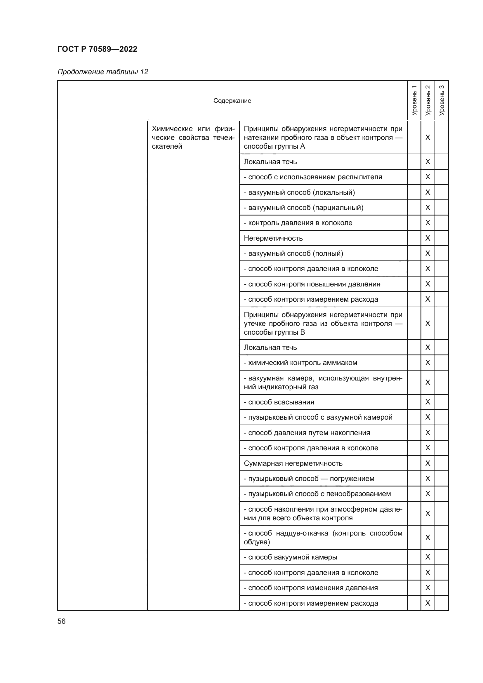 ГОСТ Р 70589-2022