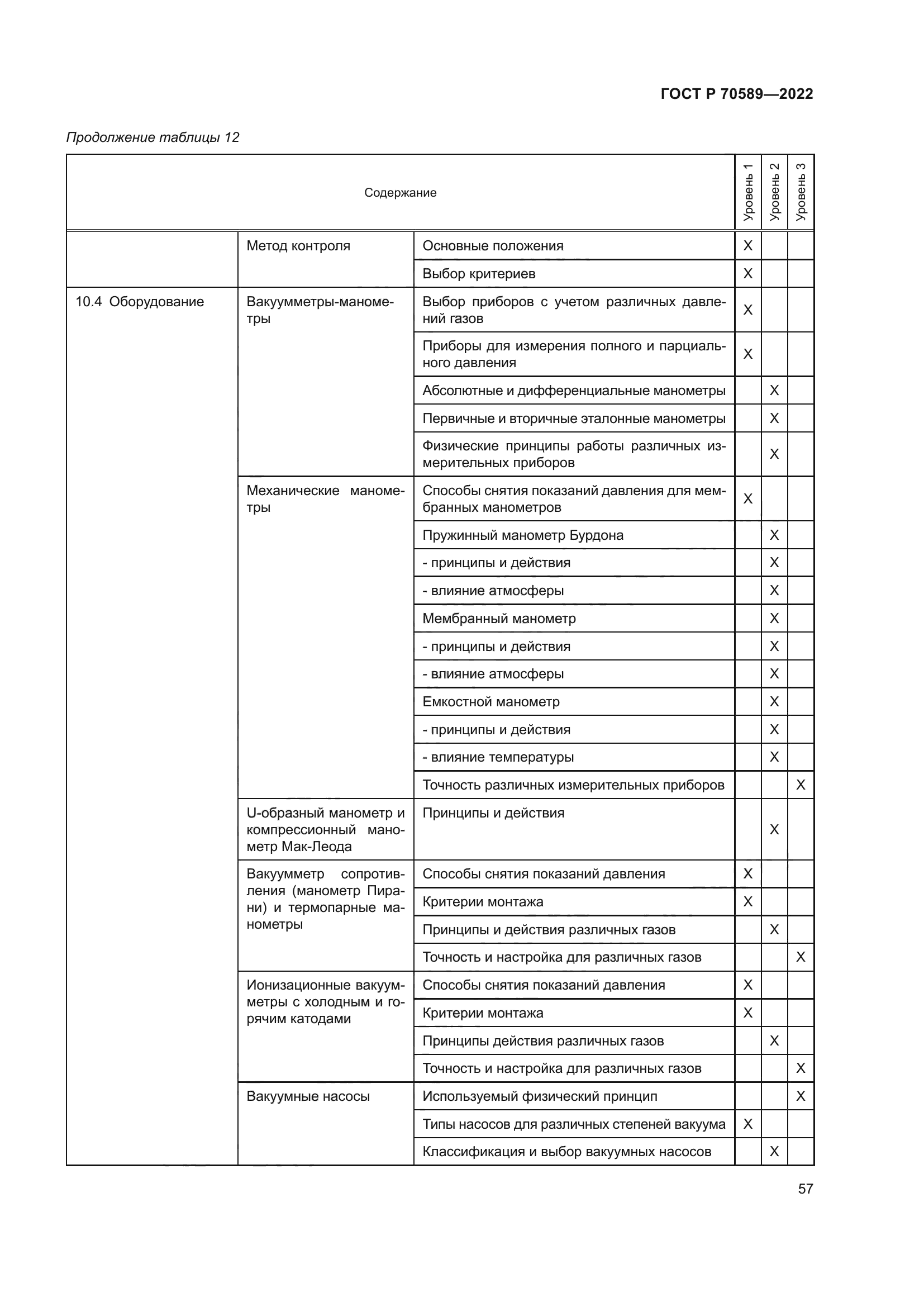 ГОСТ Р 70589-2022