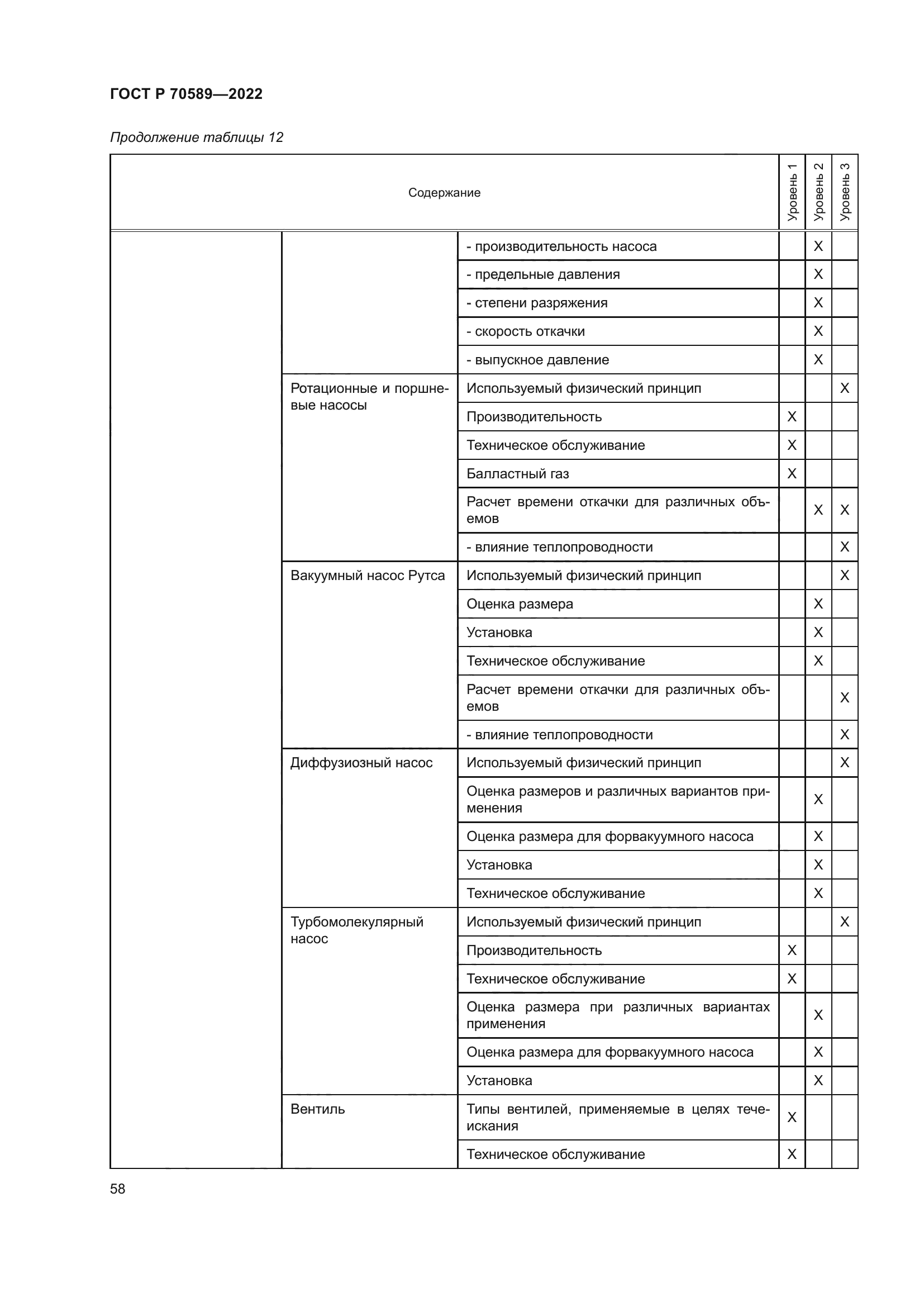 ГОСТ Р 70589-2022