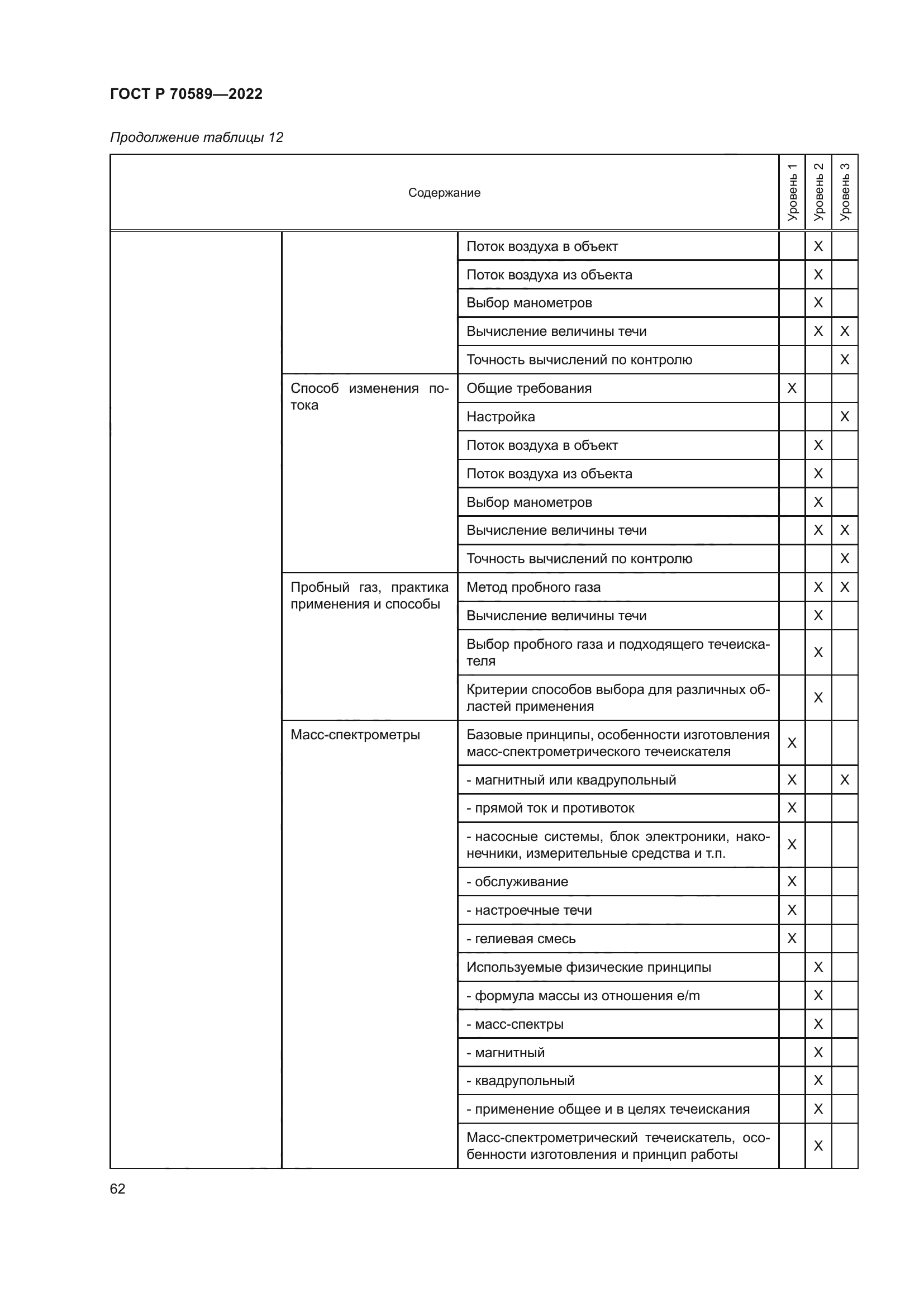 ГОСТ Р 70589-2022