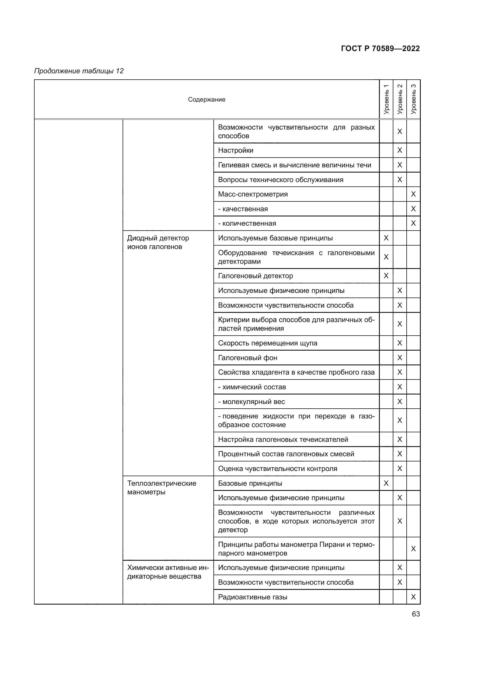 ГОСТ Р 70589-2022