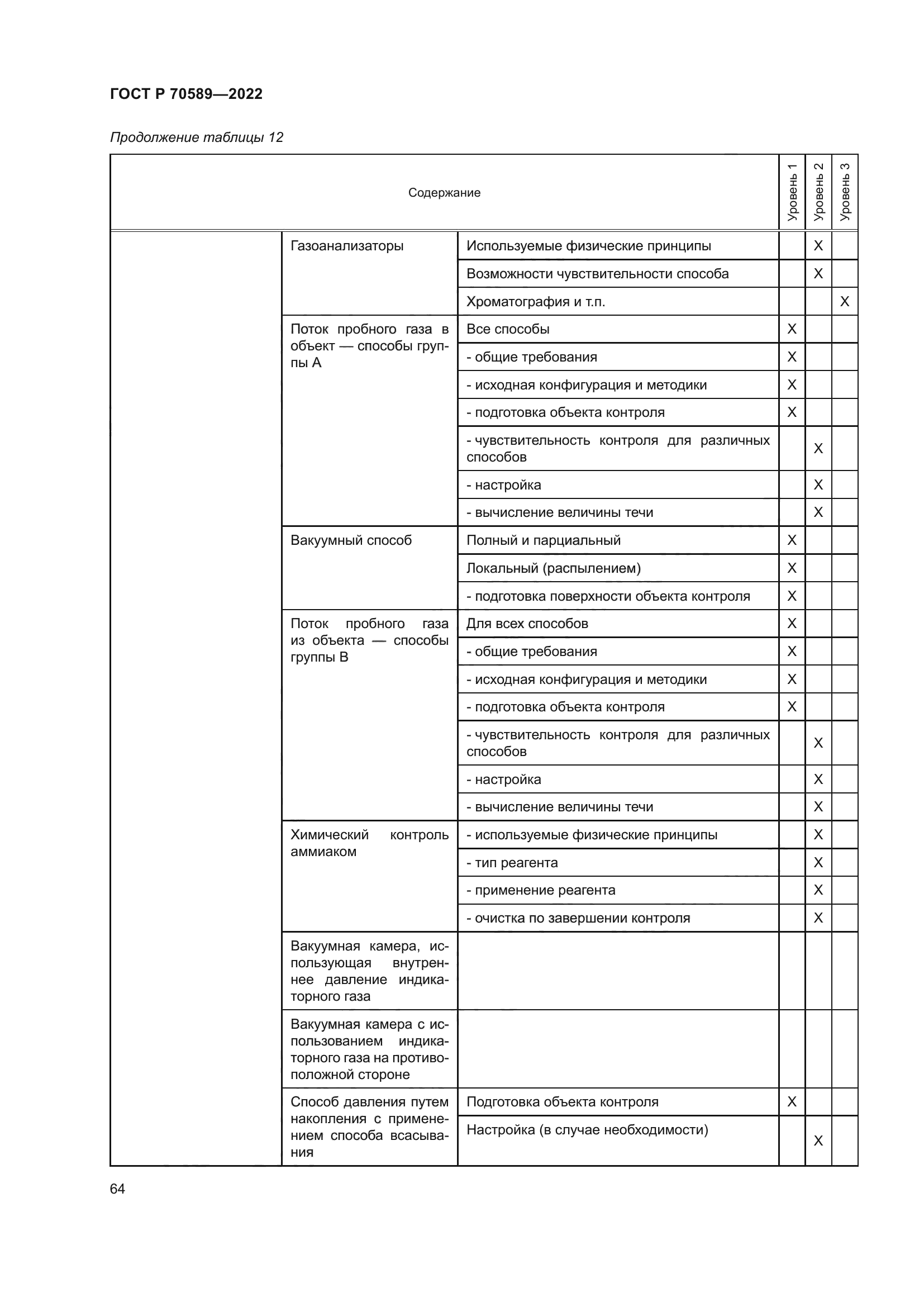ГОСТ Р 70589-2022