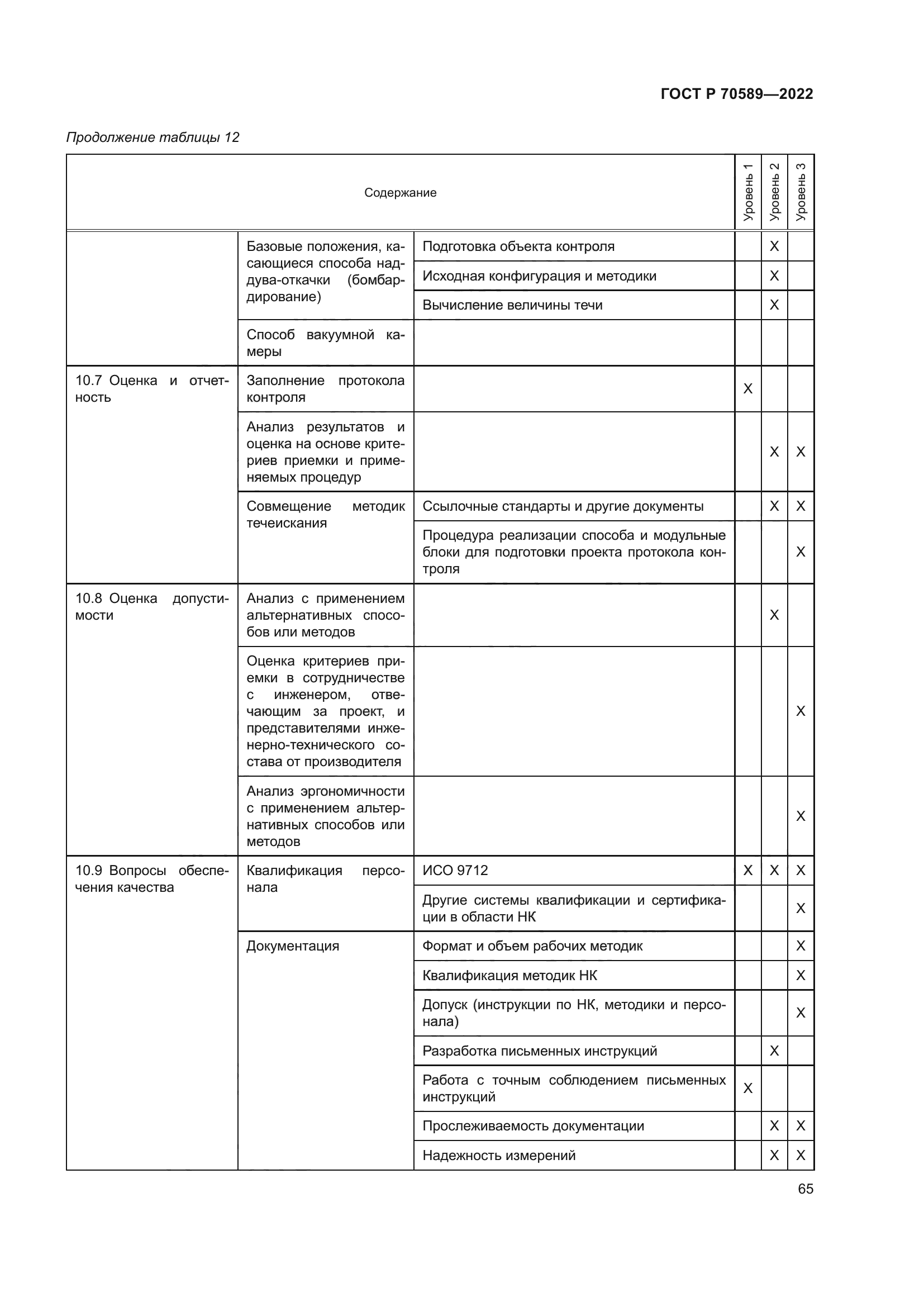 ГОСТ Р 70589-2022
