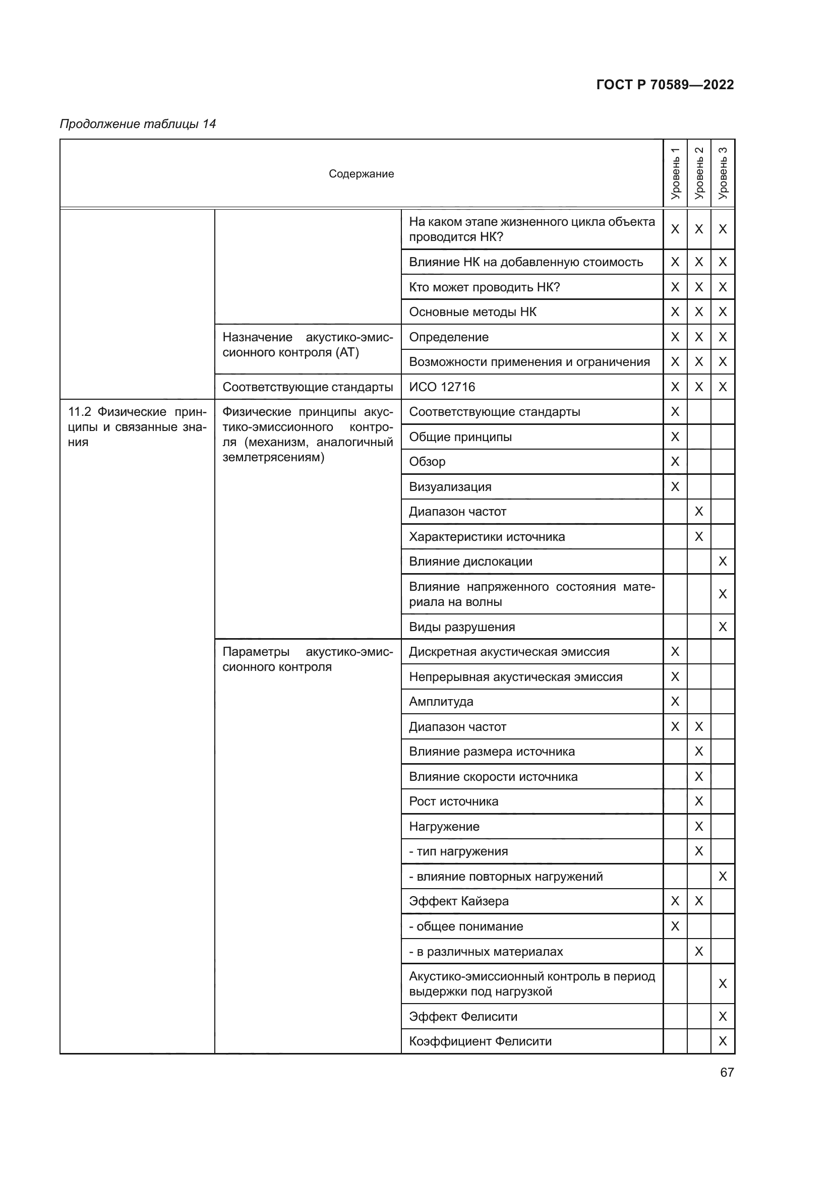 ГОСТ Р 70589-2022