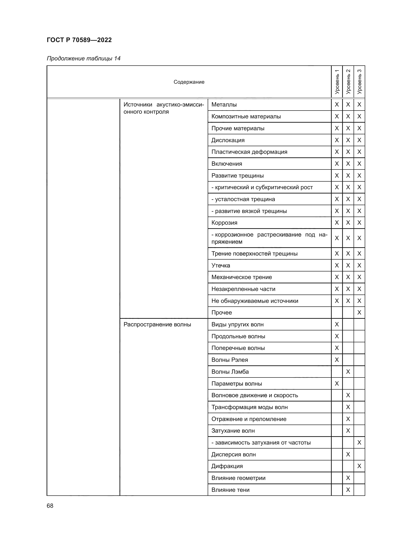 ГОСТ Р 70589-2022
