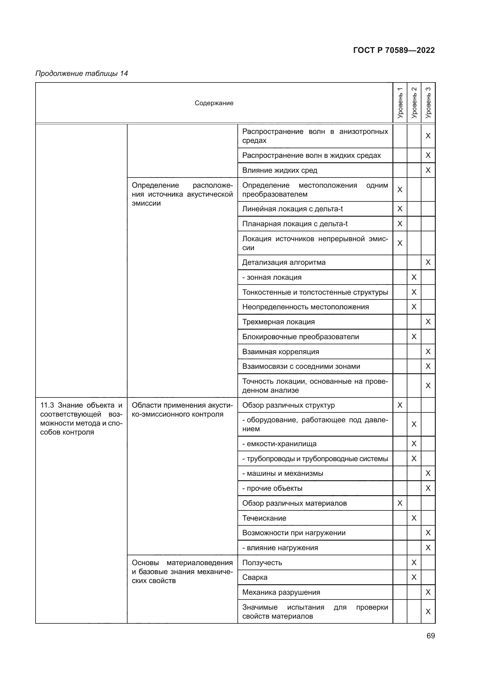 ГОСТ Р 70589-2022