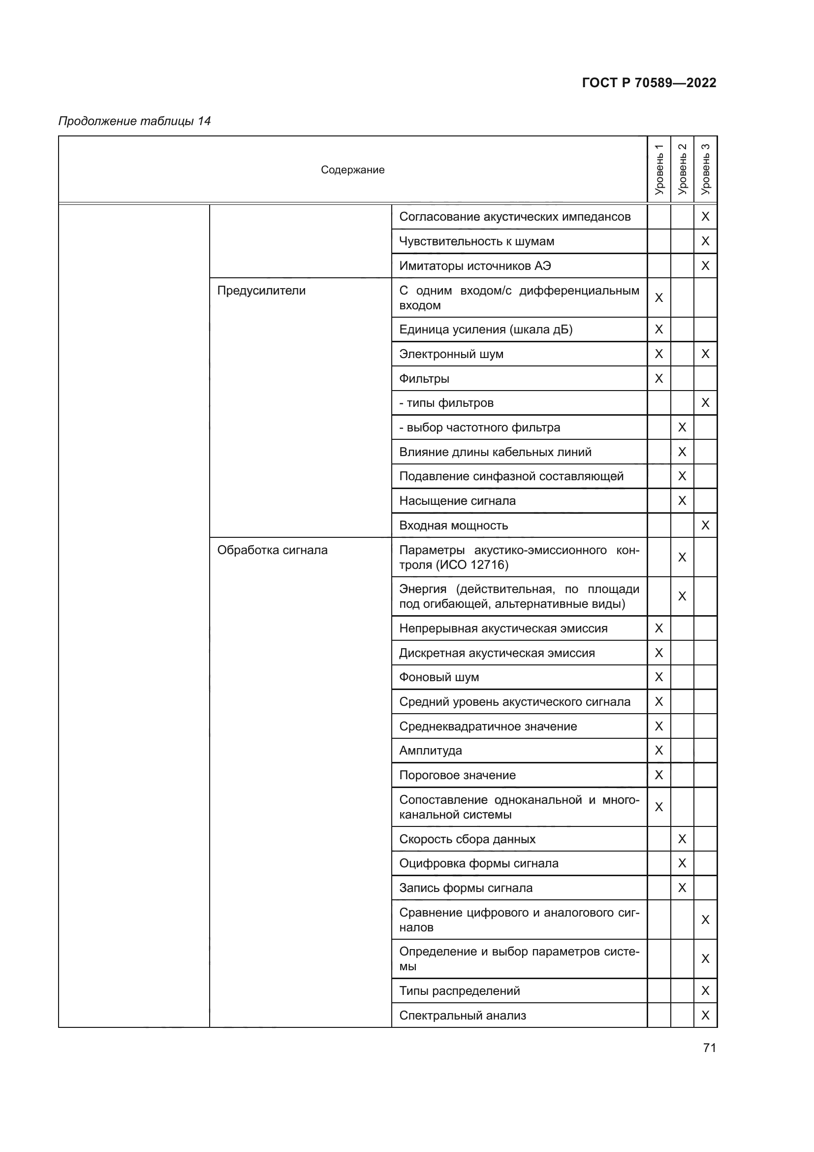 ГОСТ Р 70589-2022
