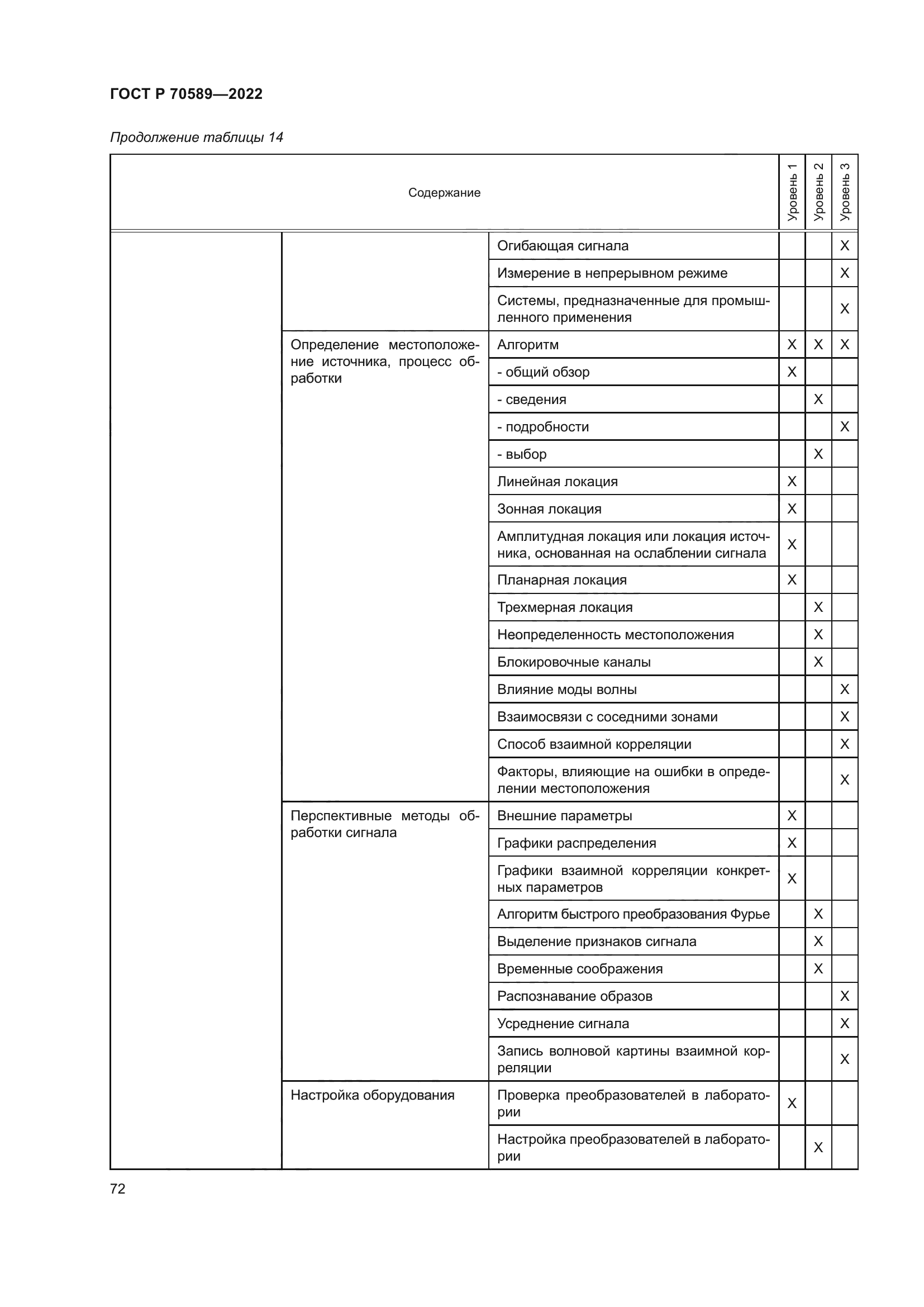ГОСТ Р 70589-2022