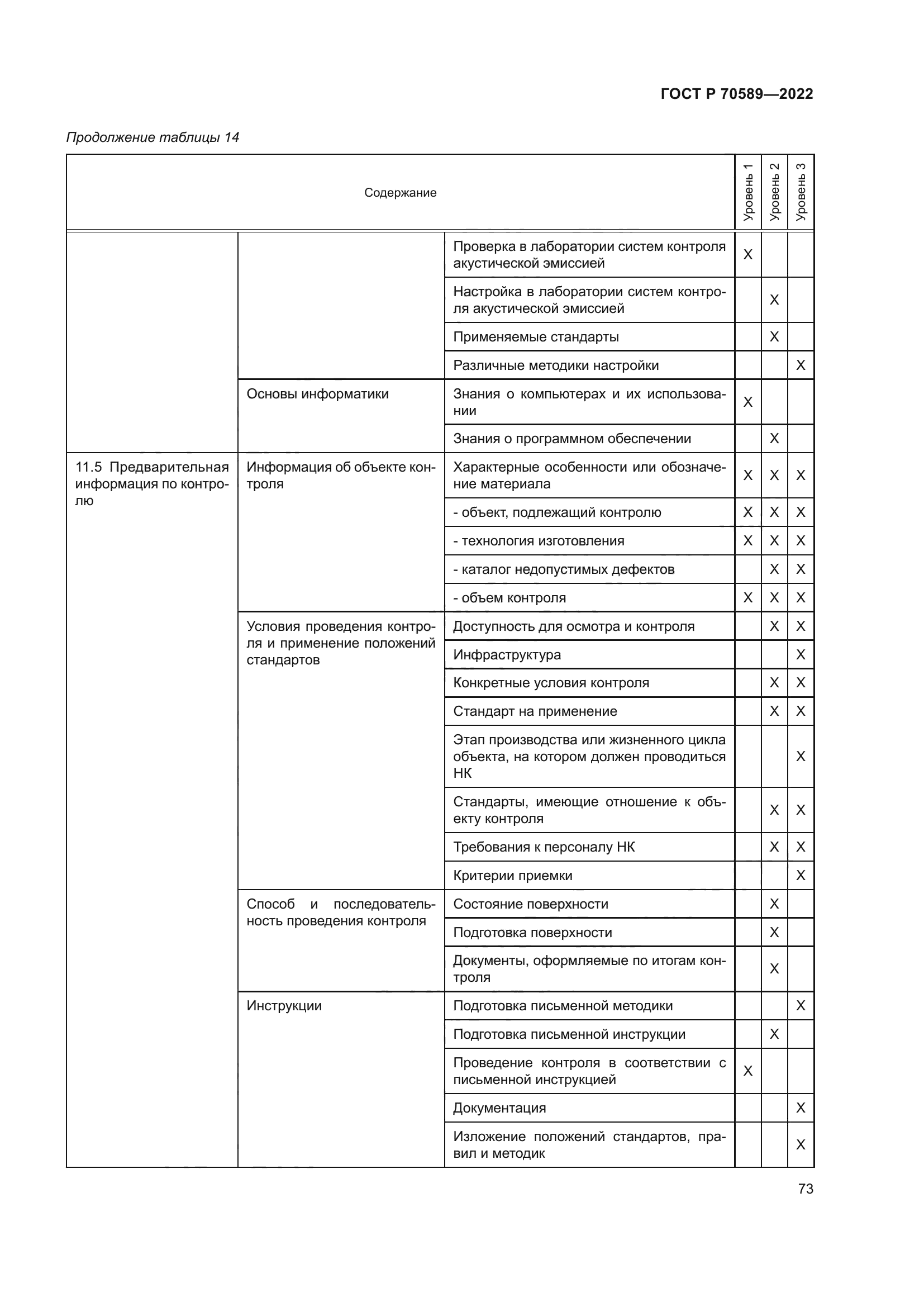 ГОСТ Р 70589-2022