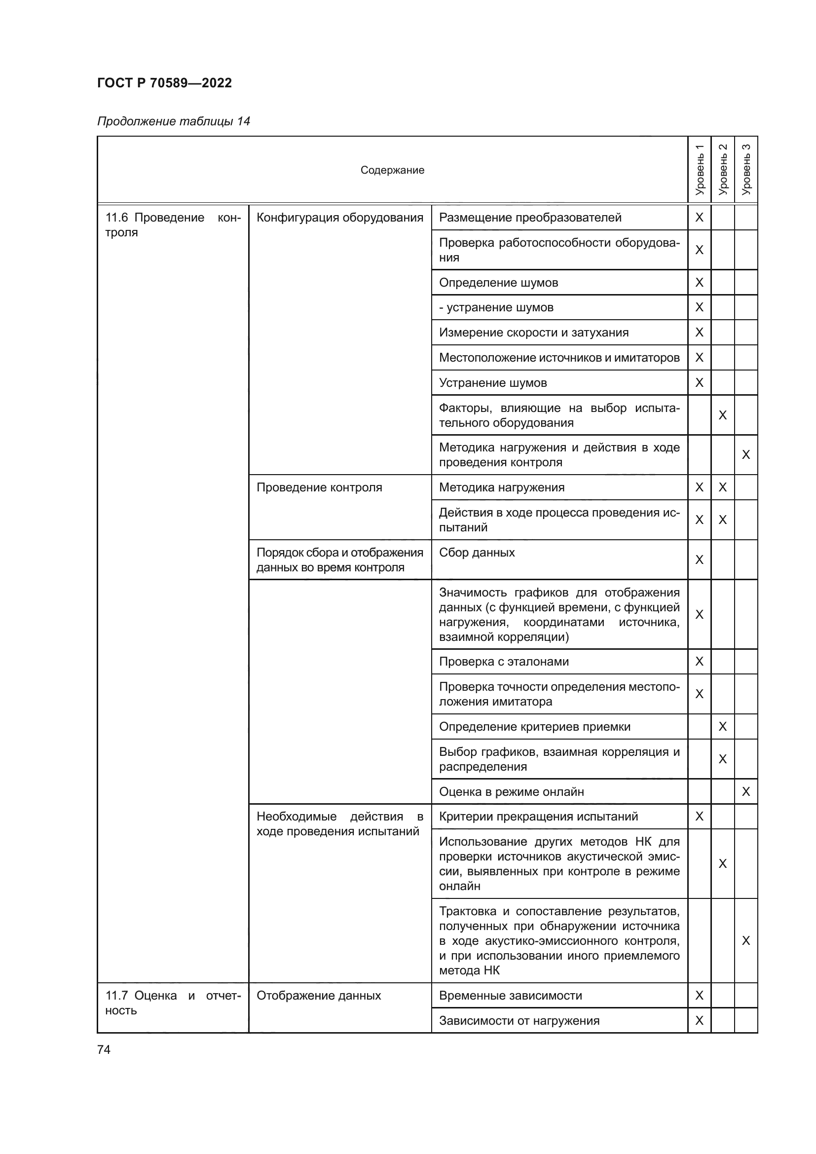 ГОСТ Р 70589-2022
