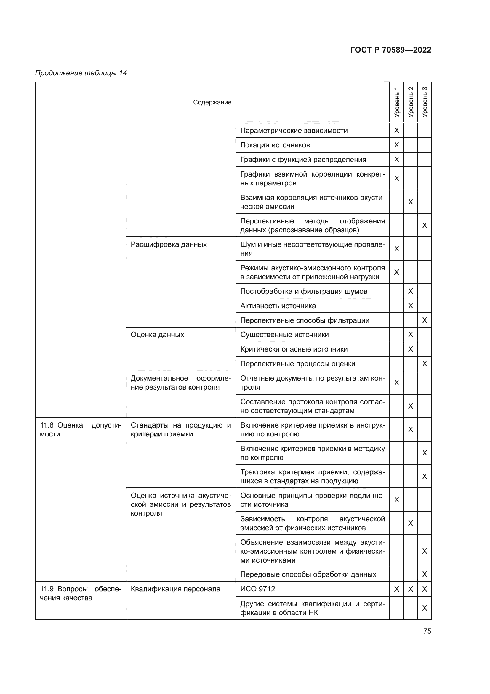 ГОСТ Р 70589-2022
