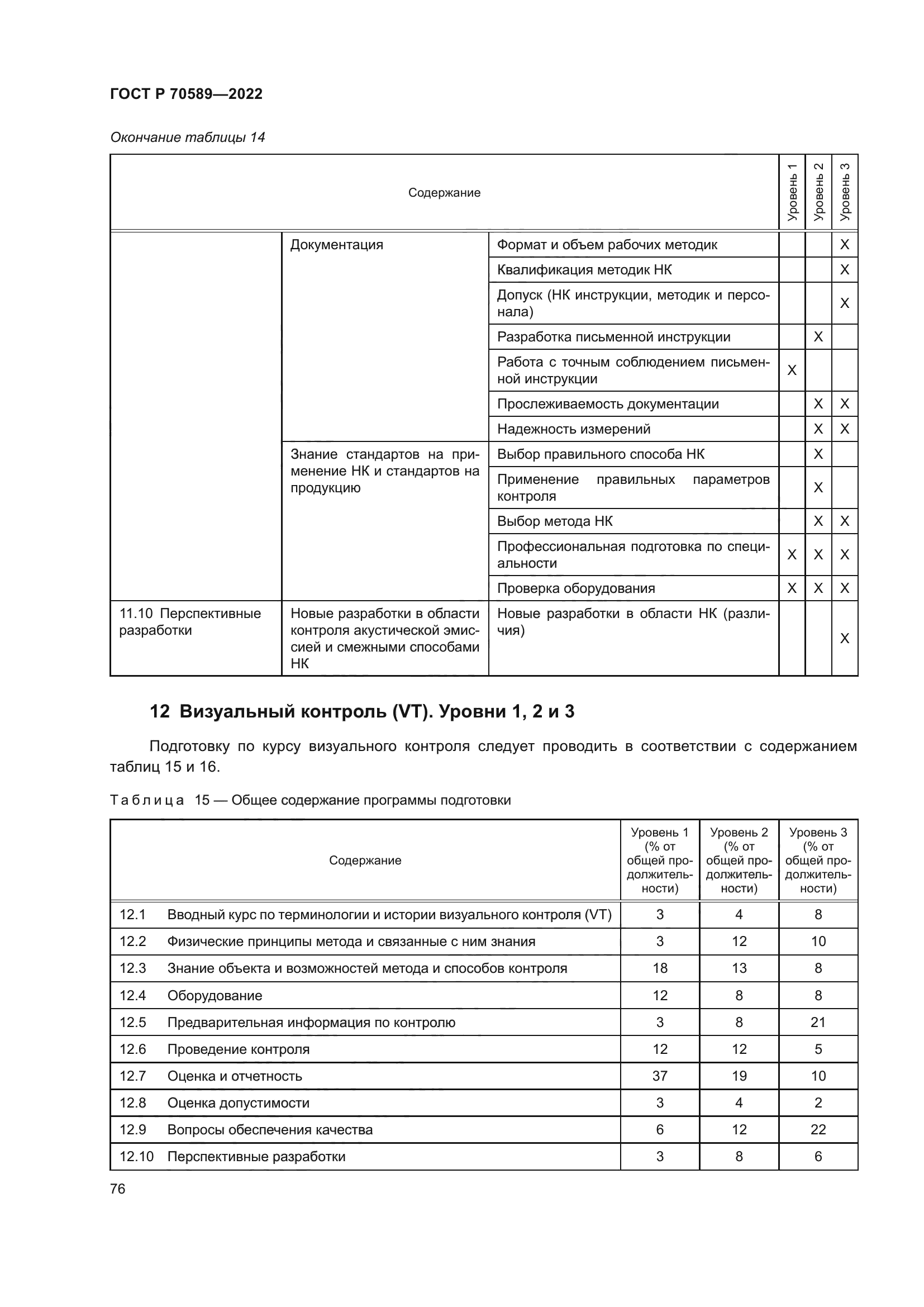 ГОСТ Р 70589-2022