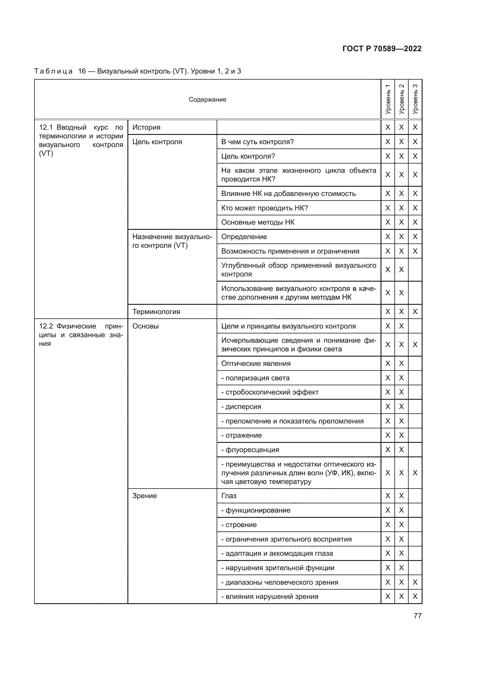 ГОСТ Р 70589-2022