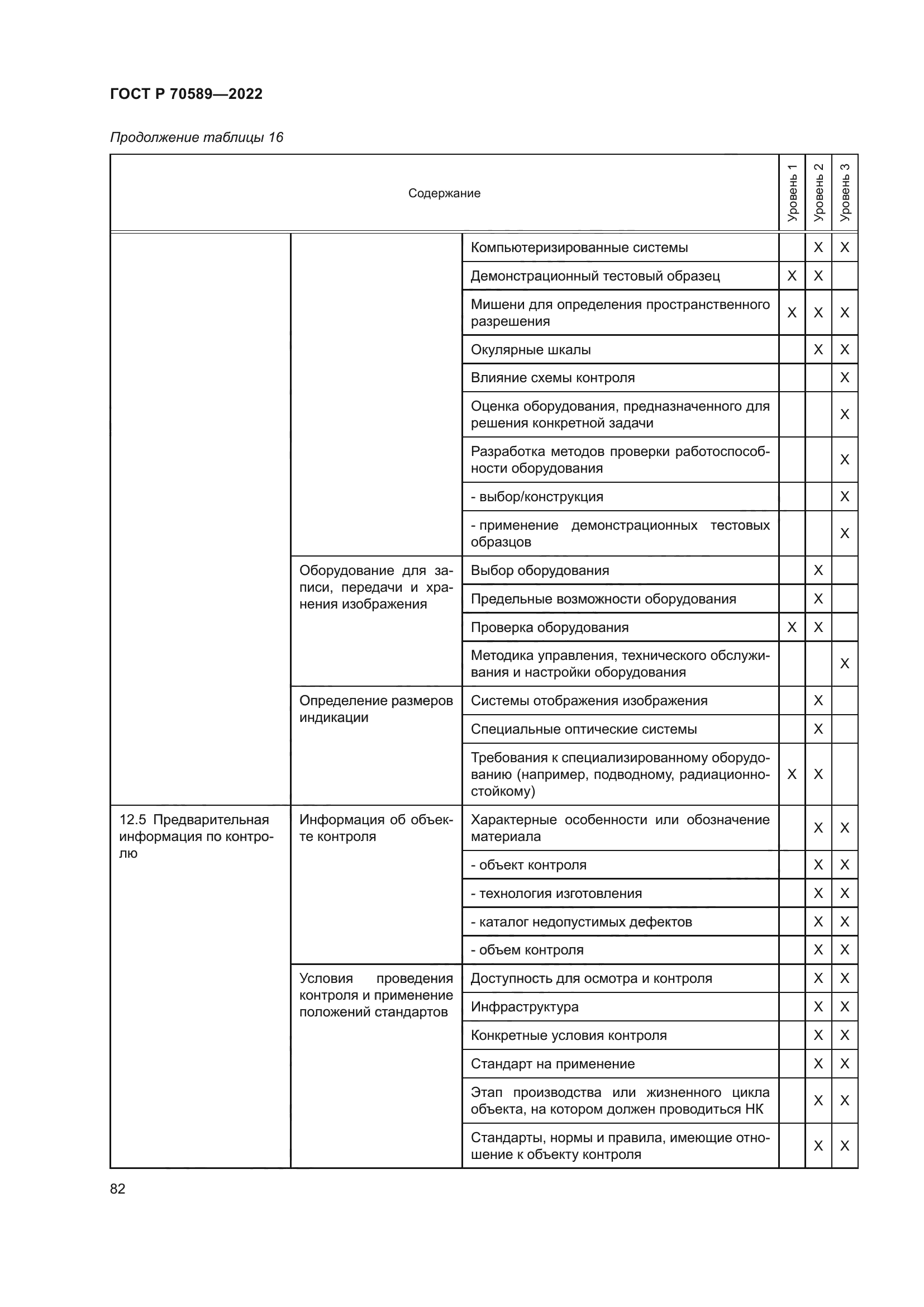ГОСТ Р 70589-2022
