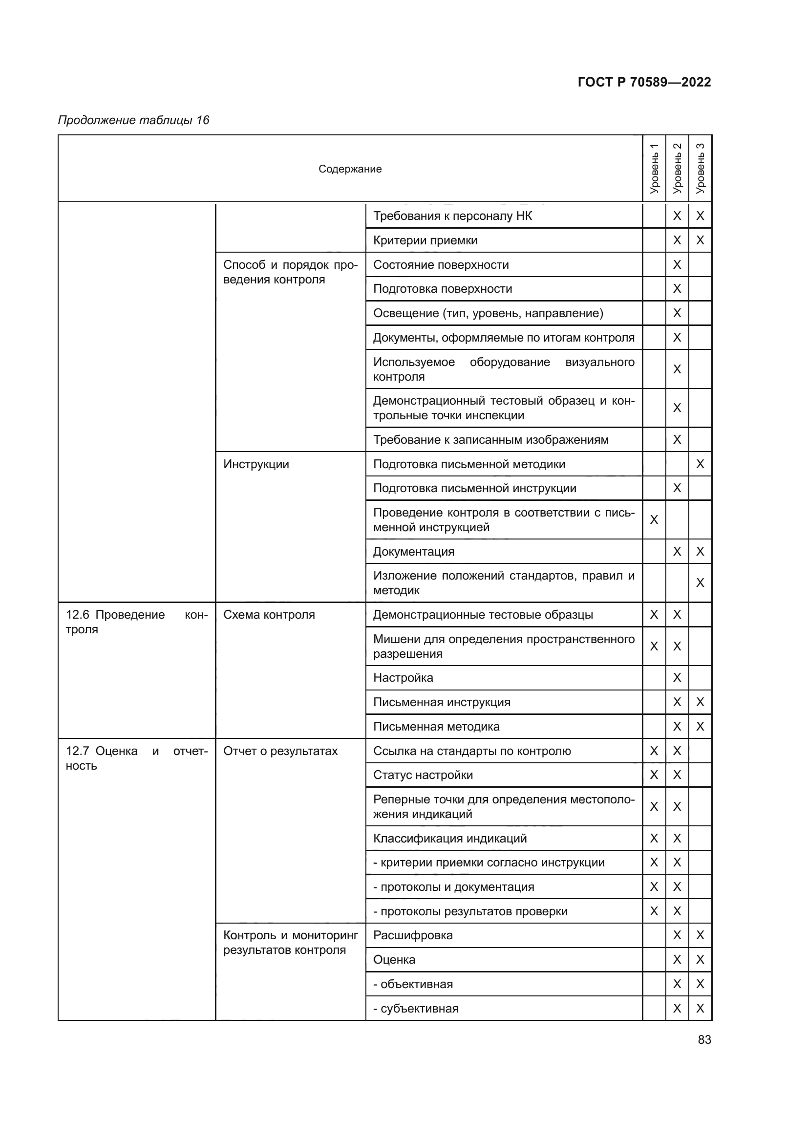 ГОСТ Р 70589-2022