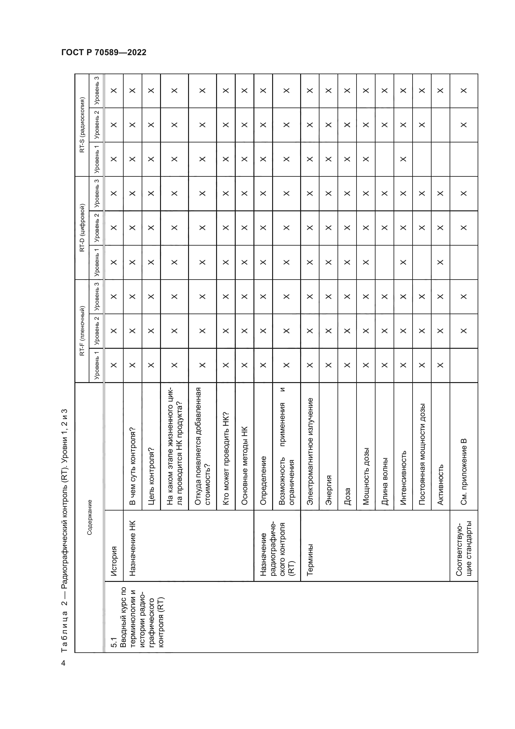 ГОСТ Р 70589-2022