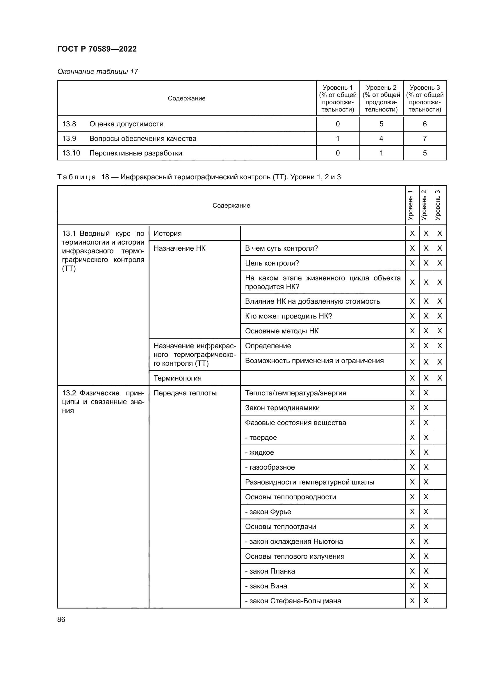 ГОСТ Р 70589-2022