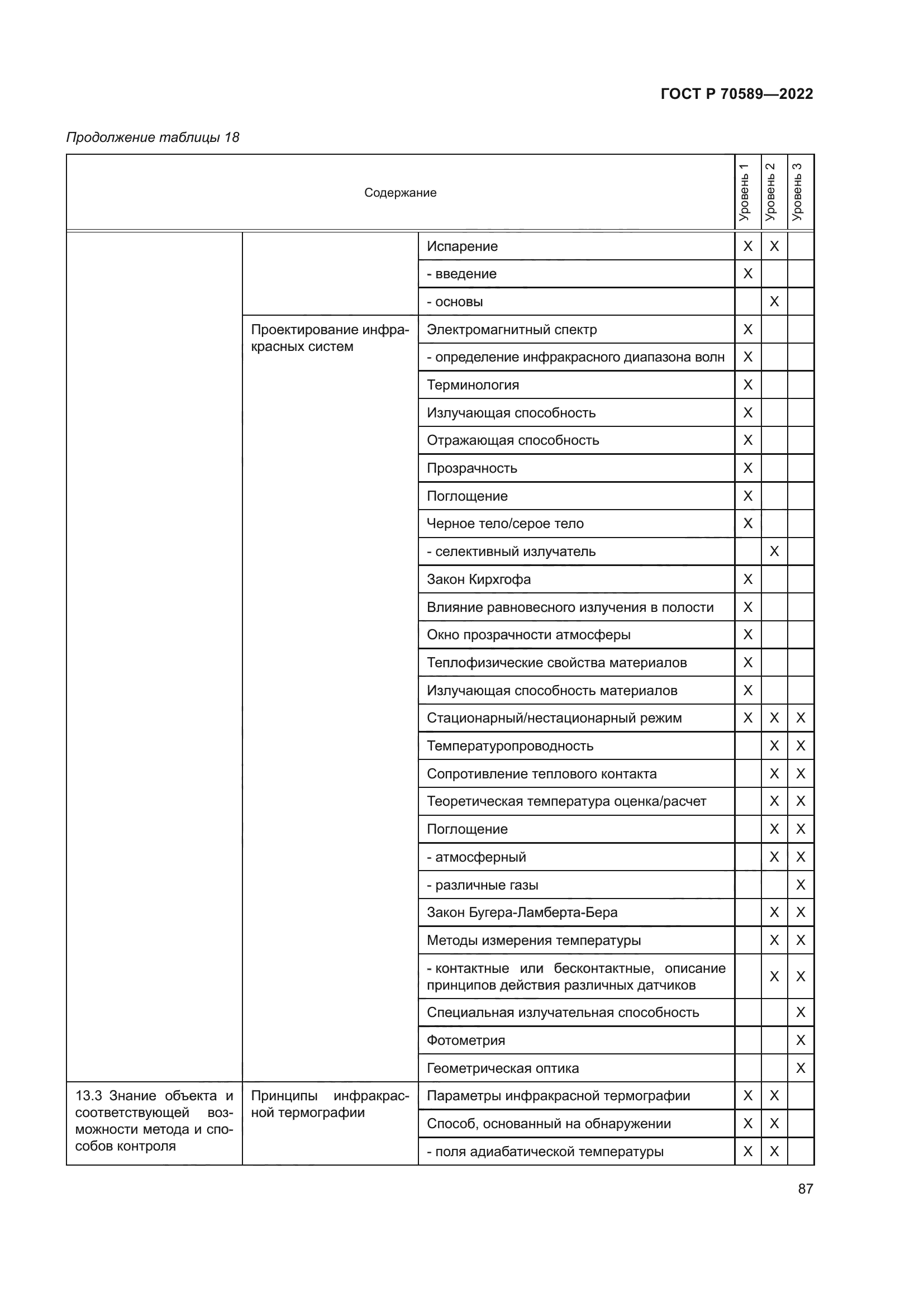 ГОСТ Р 70589-2022