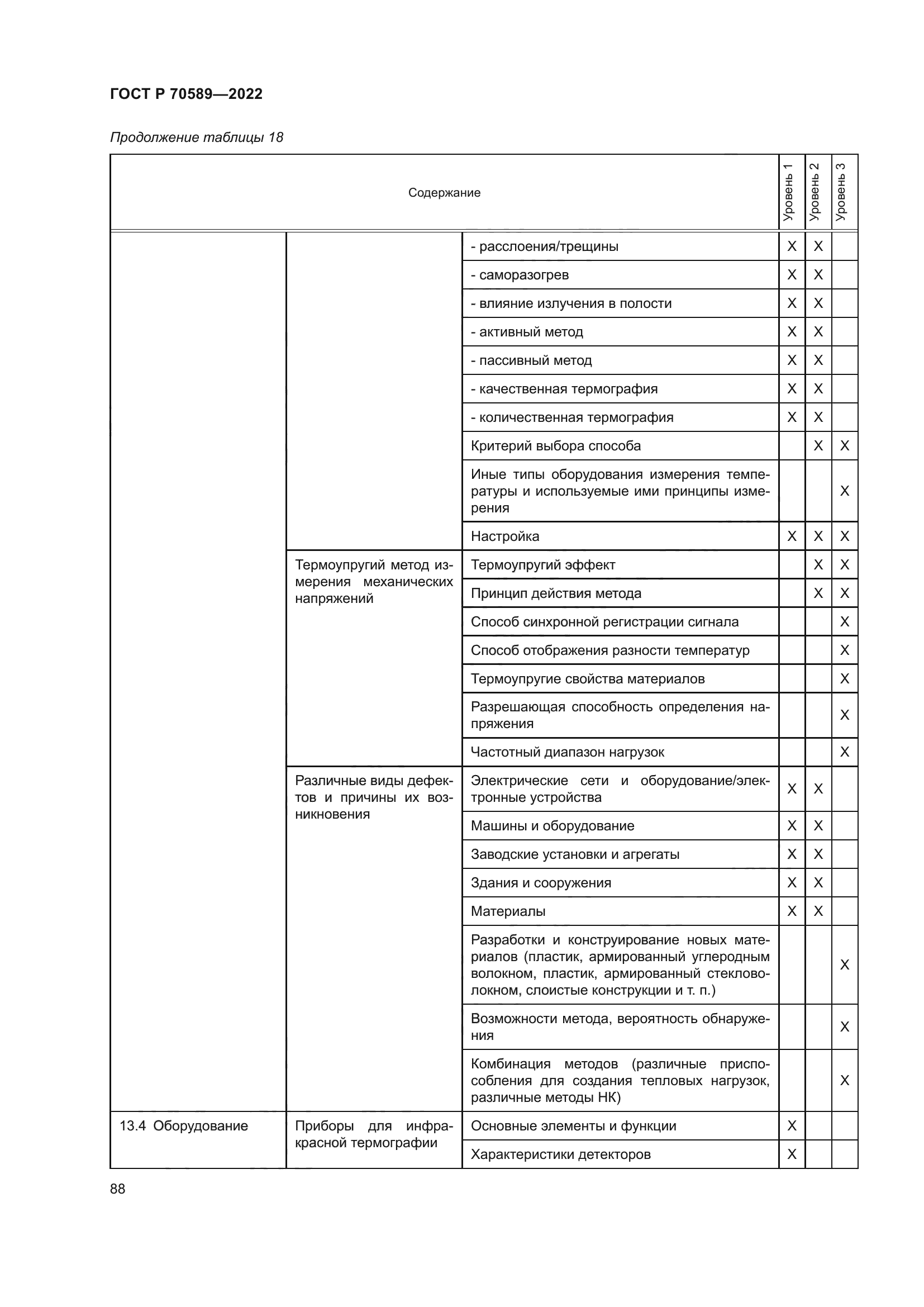 ГОСТ Р 70589-2022