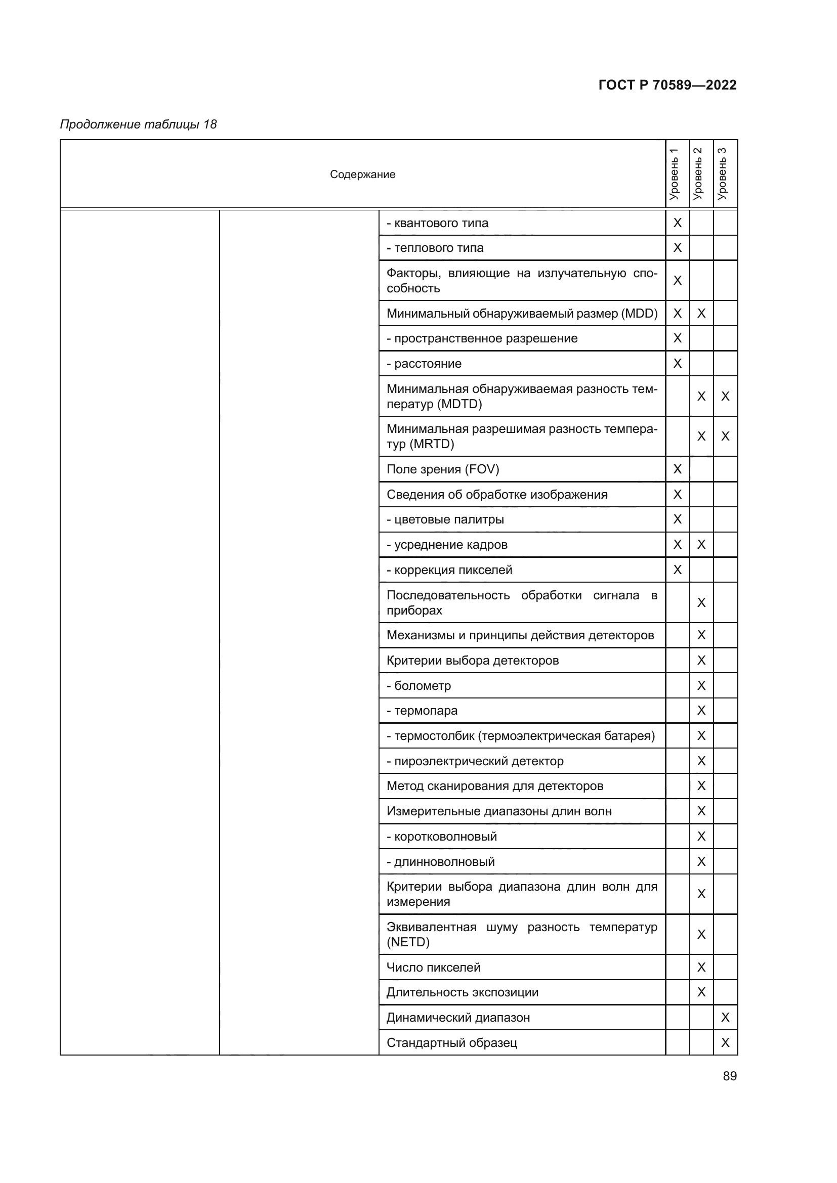 ГОСТ Р 70589-2022
