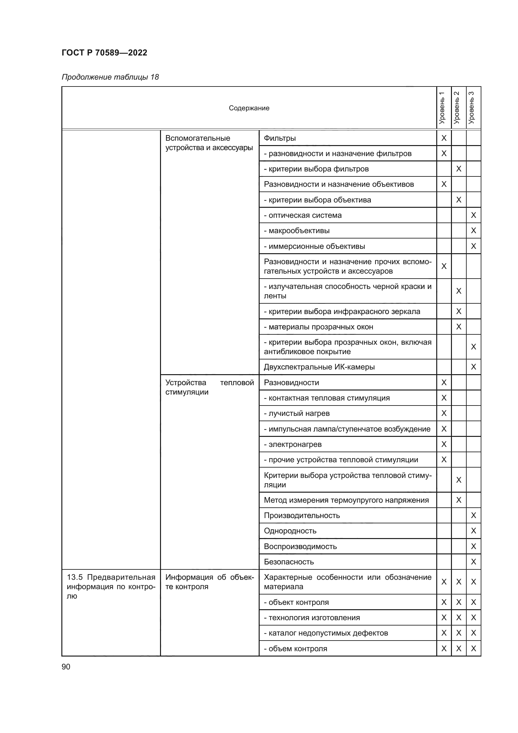 ГОСТ Р 70589-2022