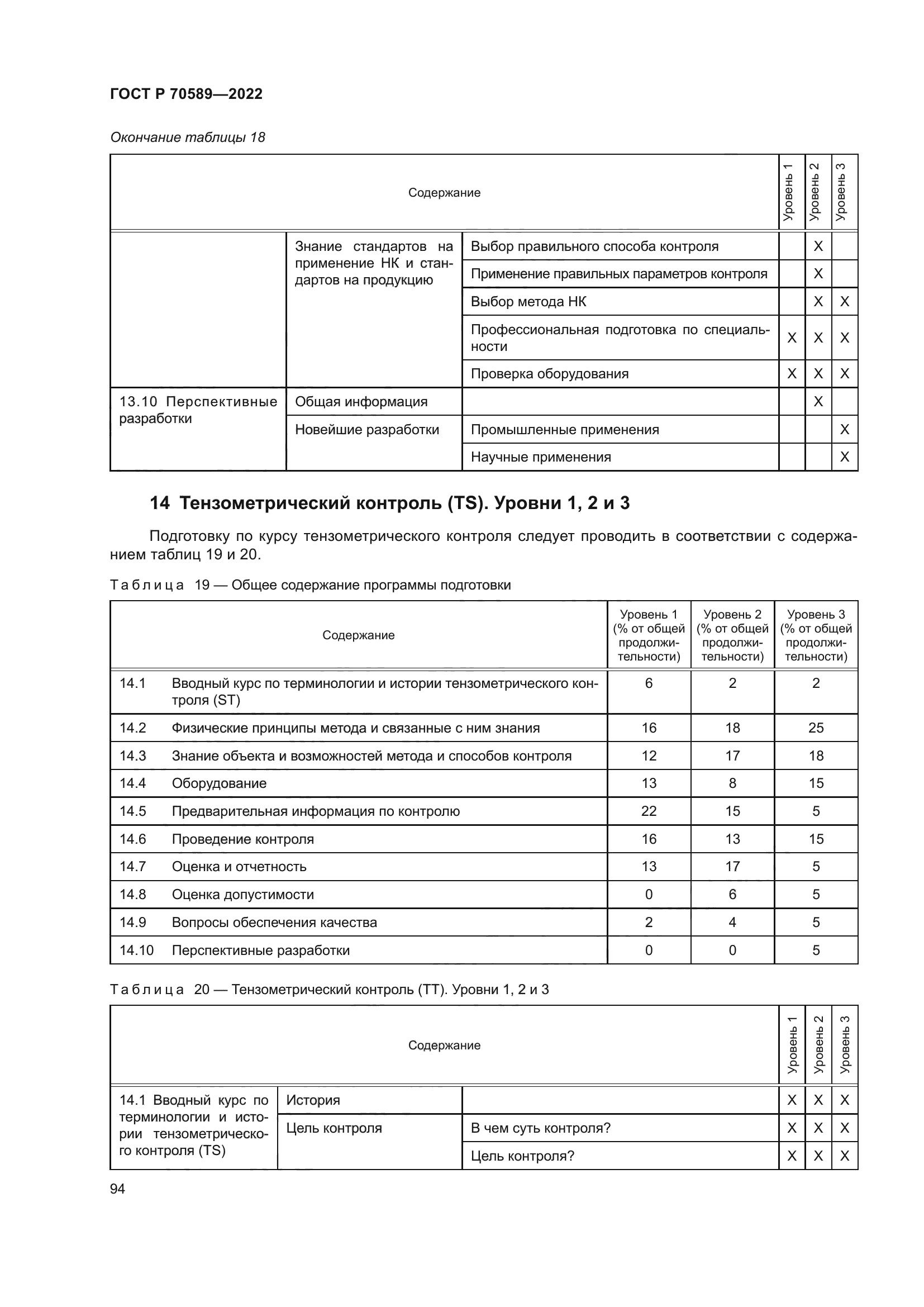 ГОСТ Р 70589-2022