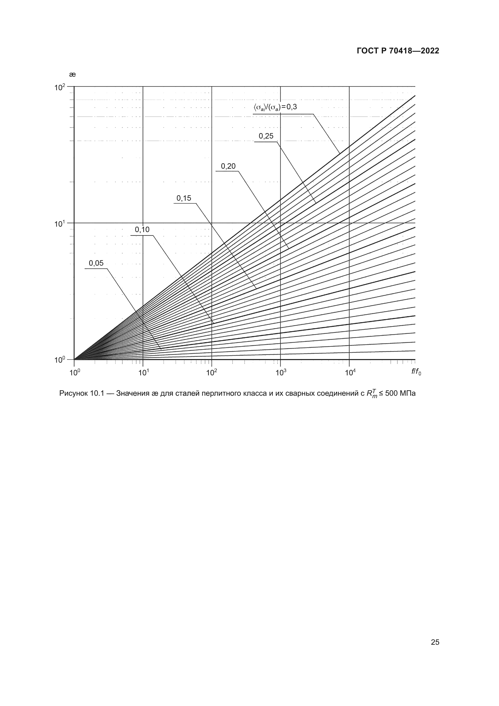ГОСТ Р 70418-2022