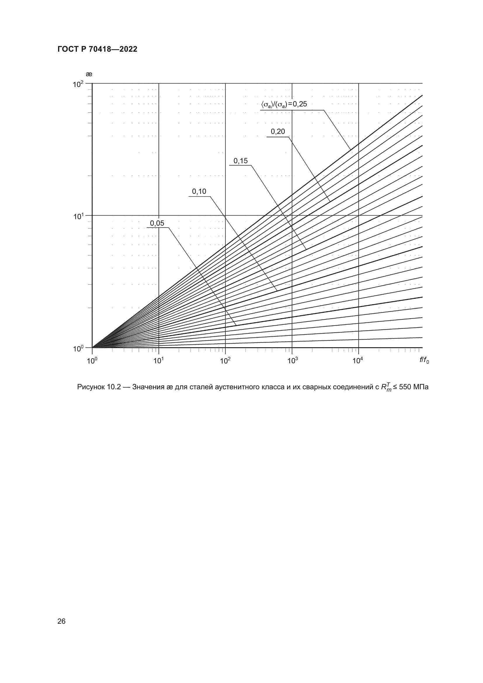 ГОСТ Р 70418-2022