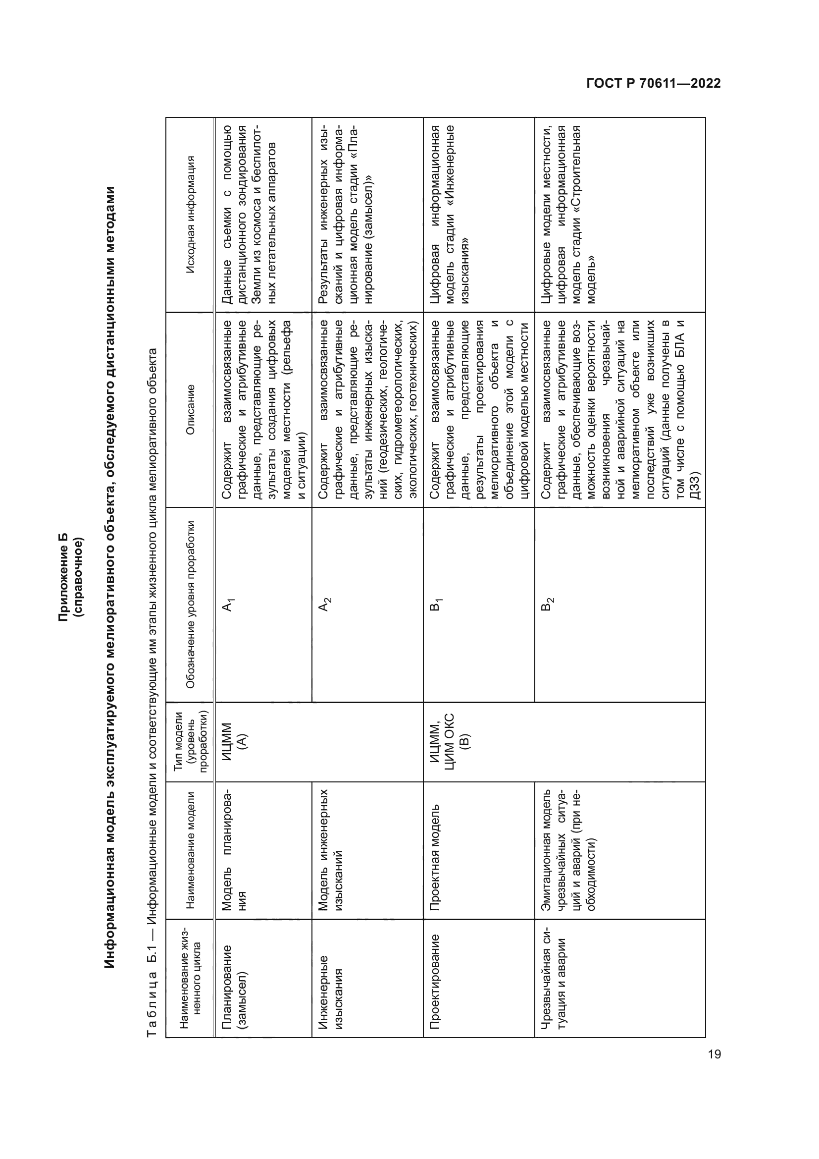 ГОСТ Р 70611-2022
