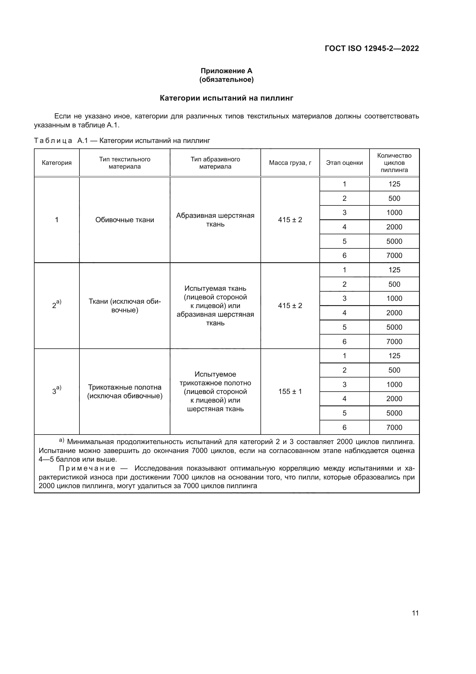 ГОСТ ISO 12945-2-2022