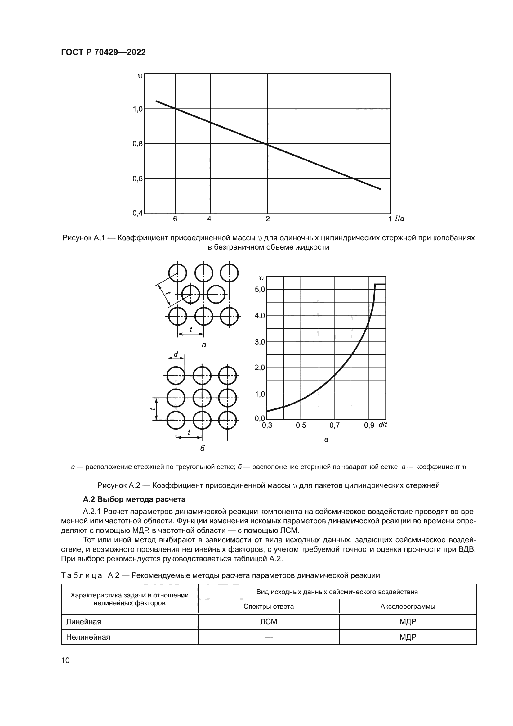 ГОСТ Р 70429-2022