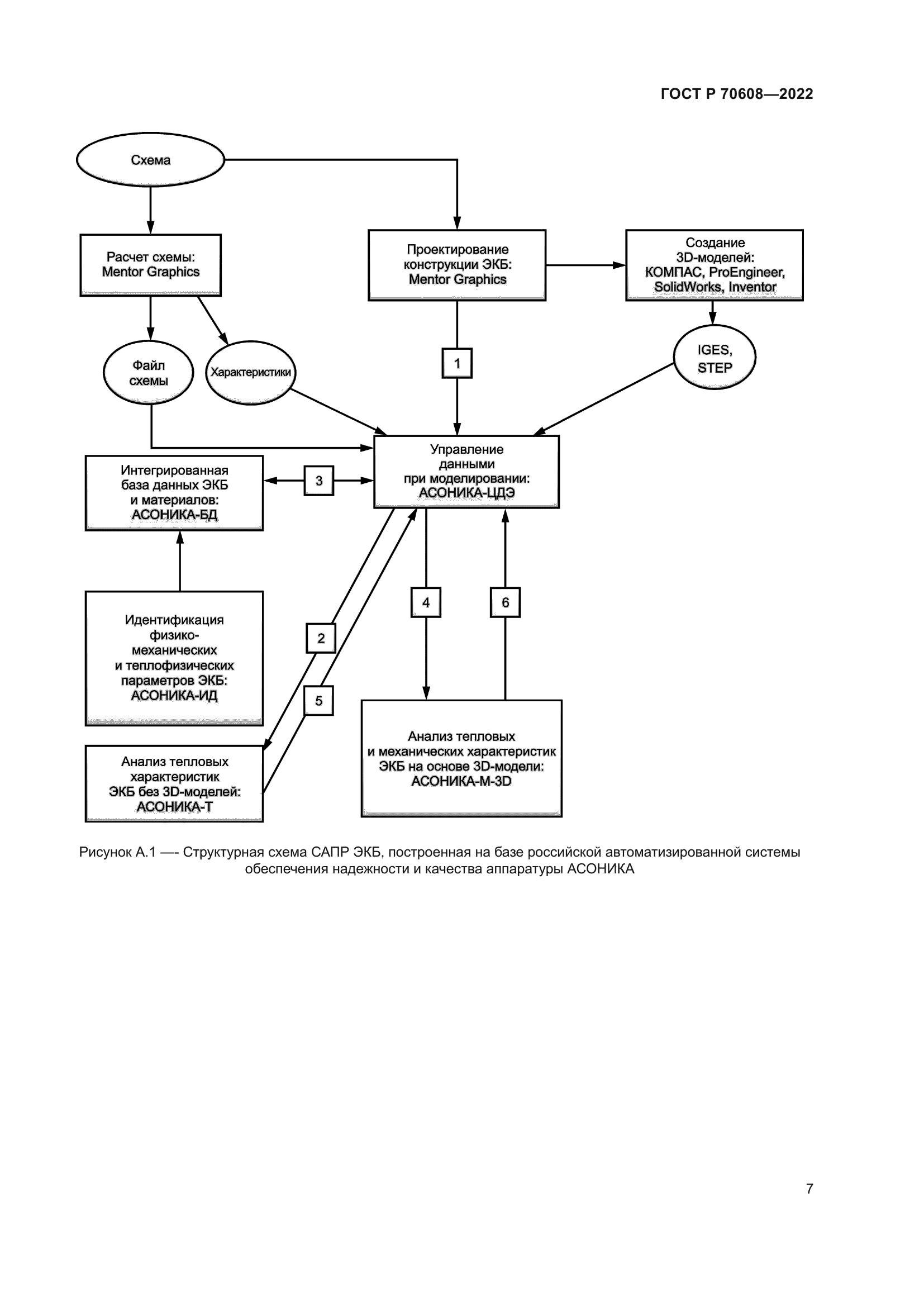 ГОСТ Р 70608-2022