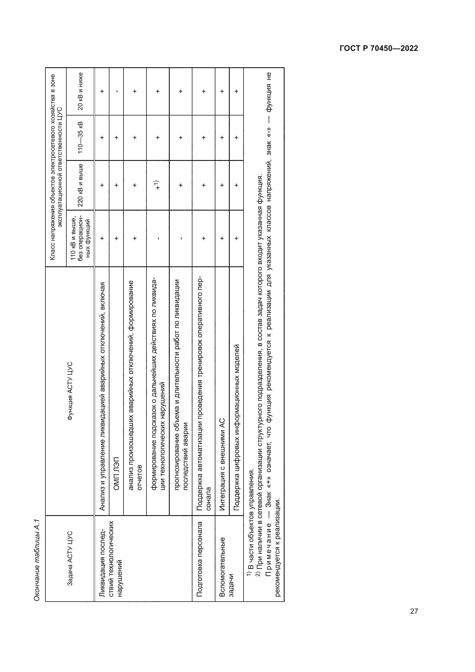 ГОСТ Р 70450-2022