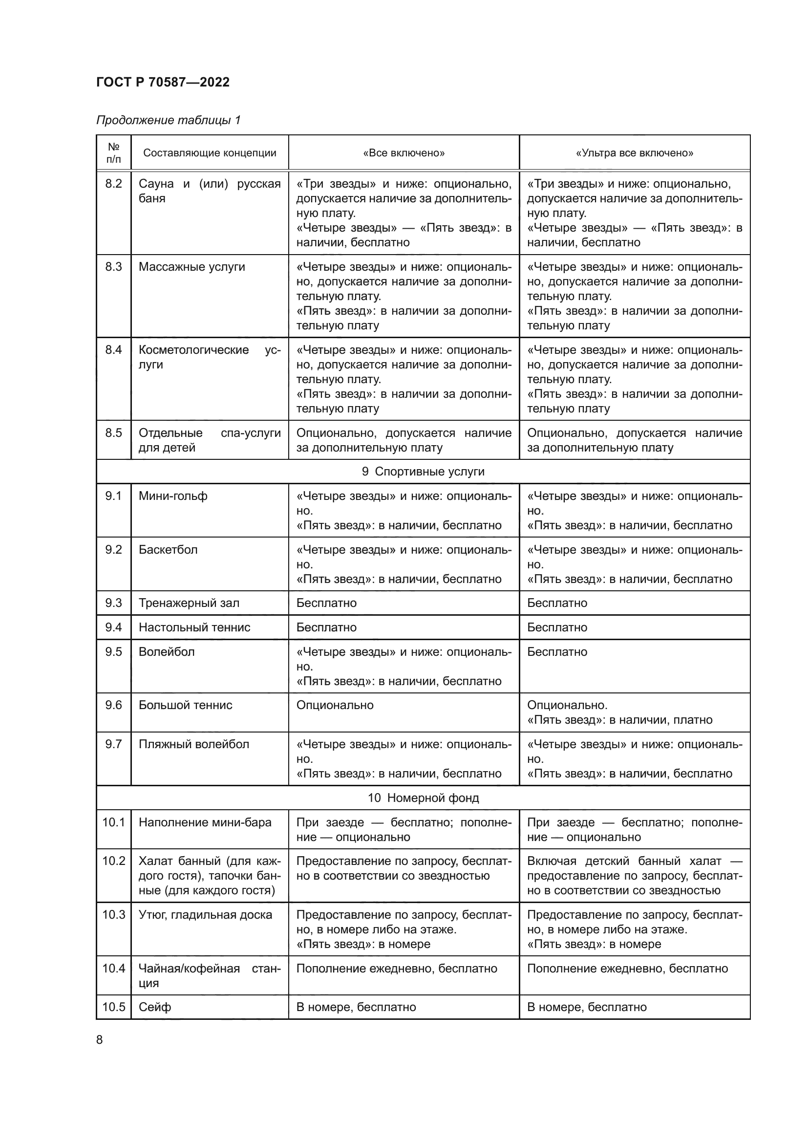 ГОСТ Р 70587-2022