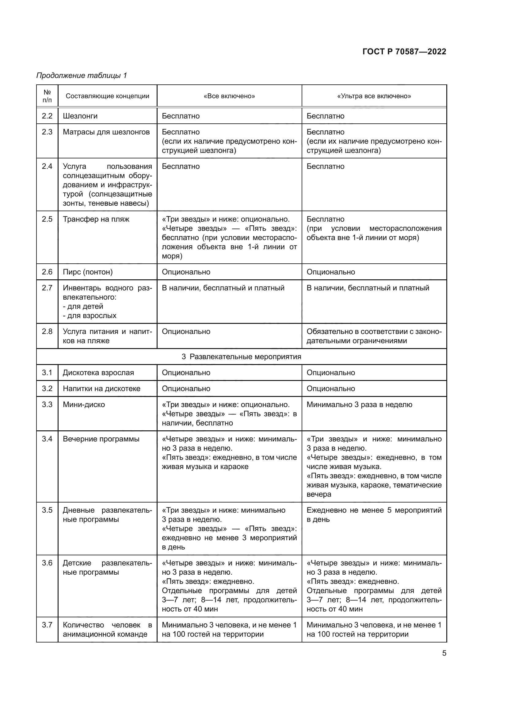 ГОСТ Р 70587-2022