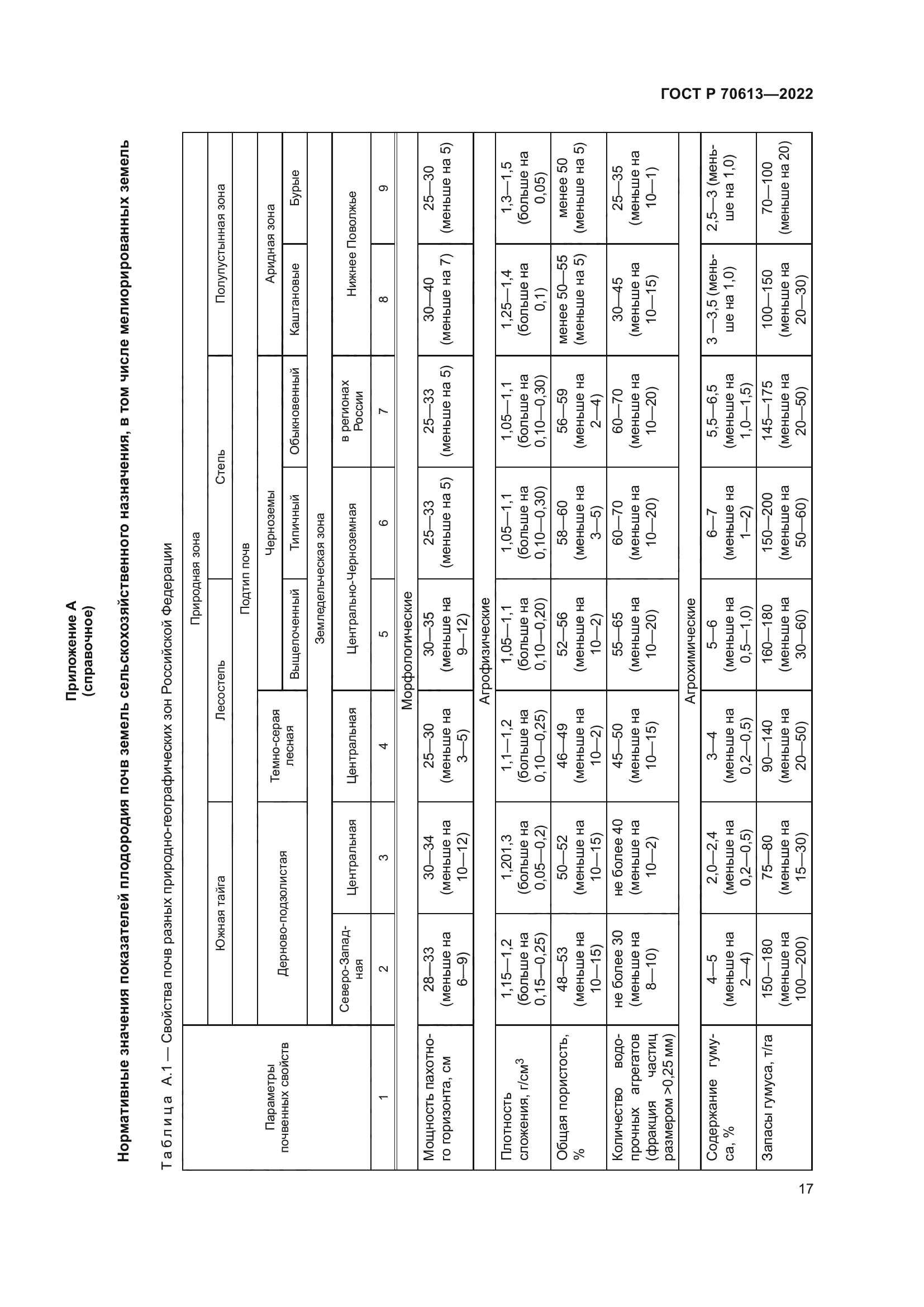 ГОСТ Р 70613-2022