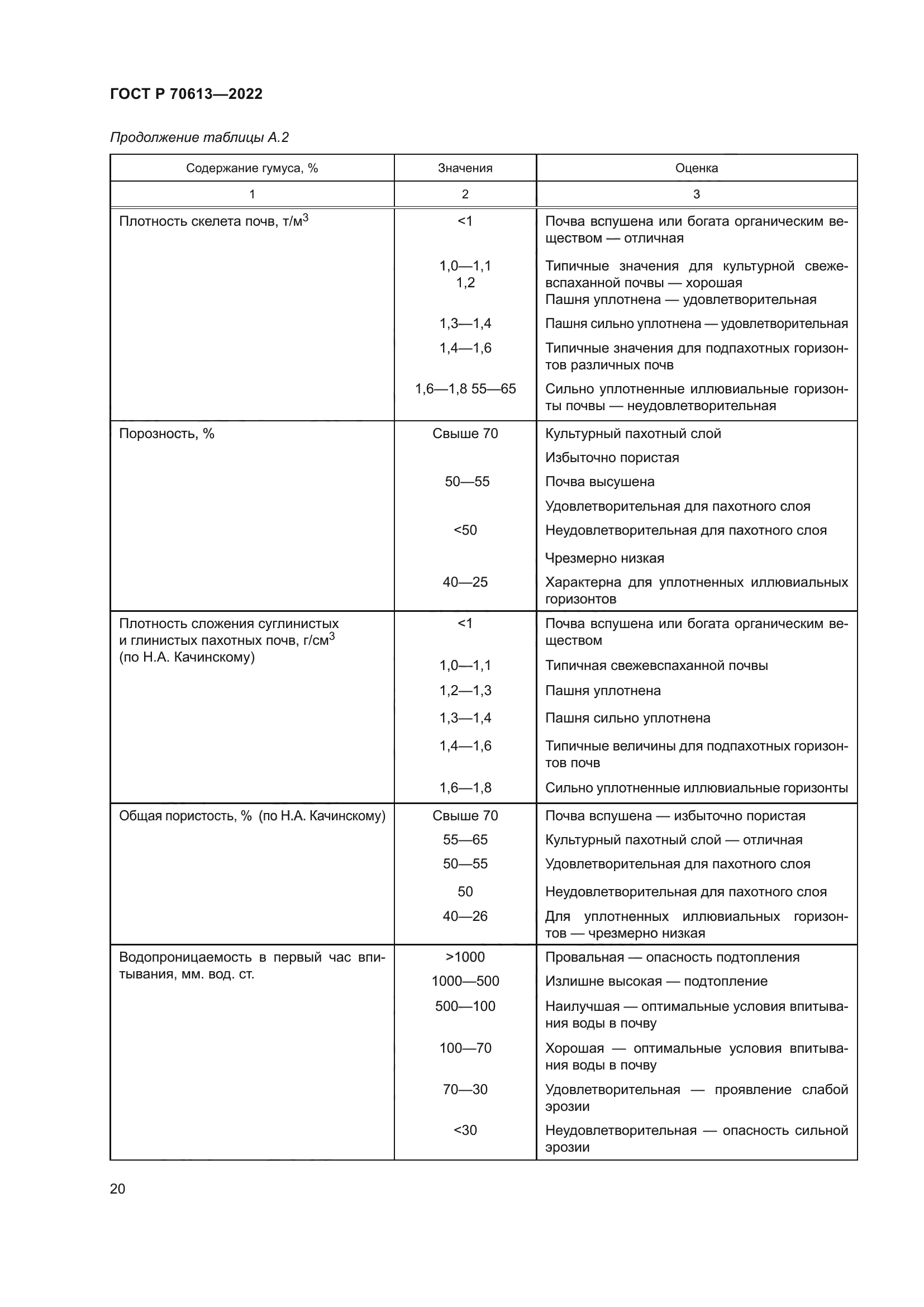 ГОСТ Р 70613-2022