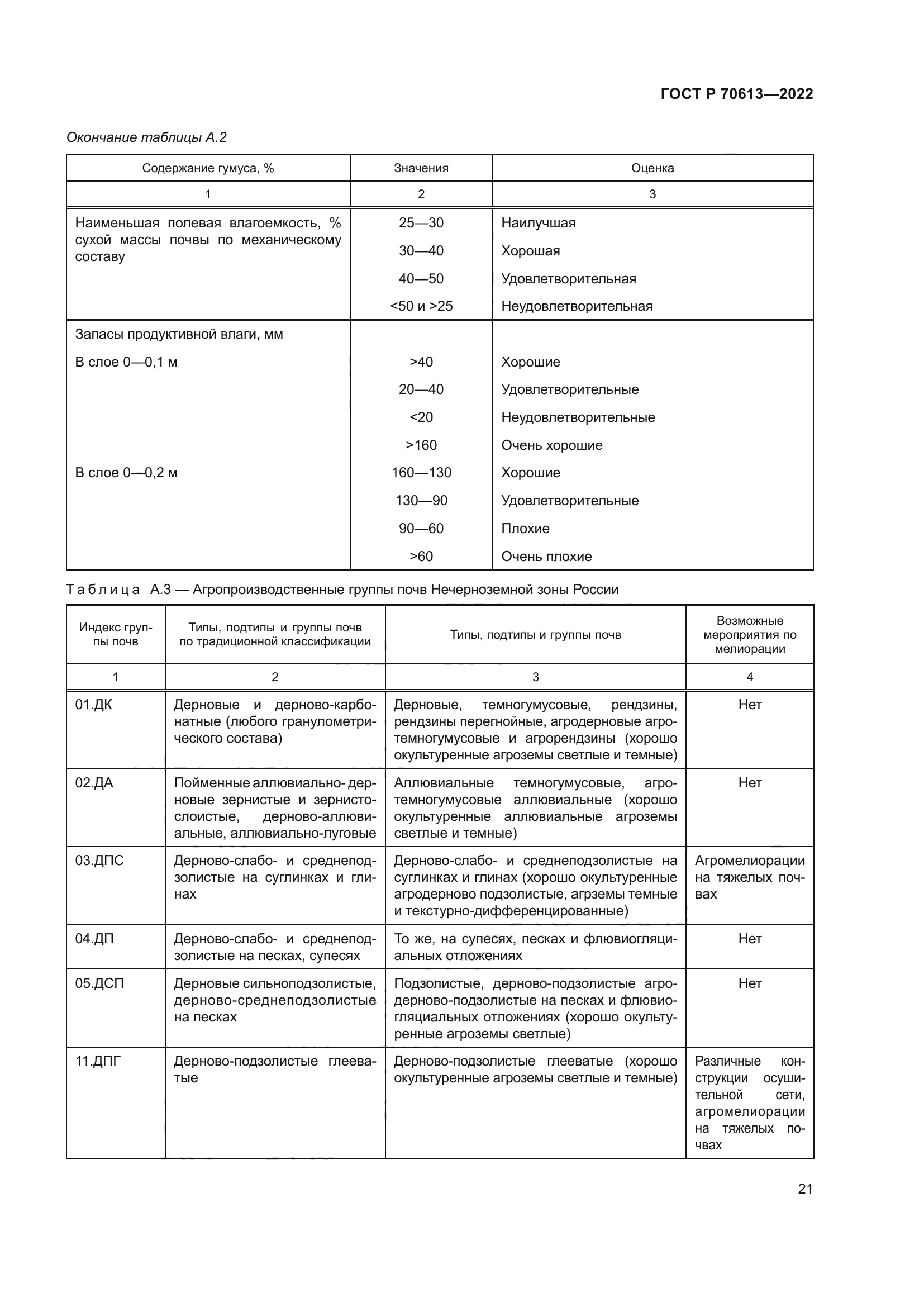 ГОСТ Р 70613-2022
